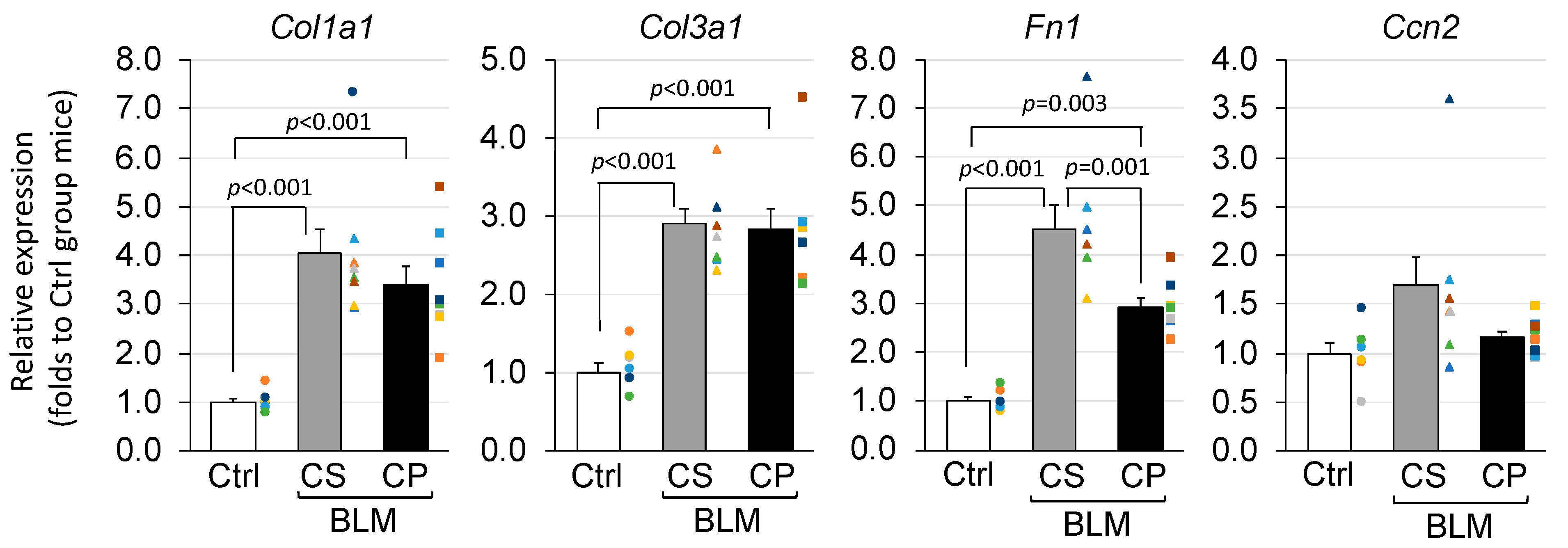 Biologics 03 00010 g003 Biologics 03 00010 g003
