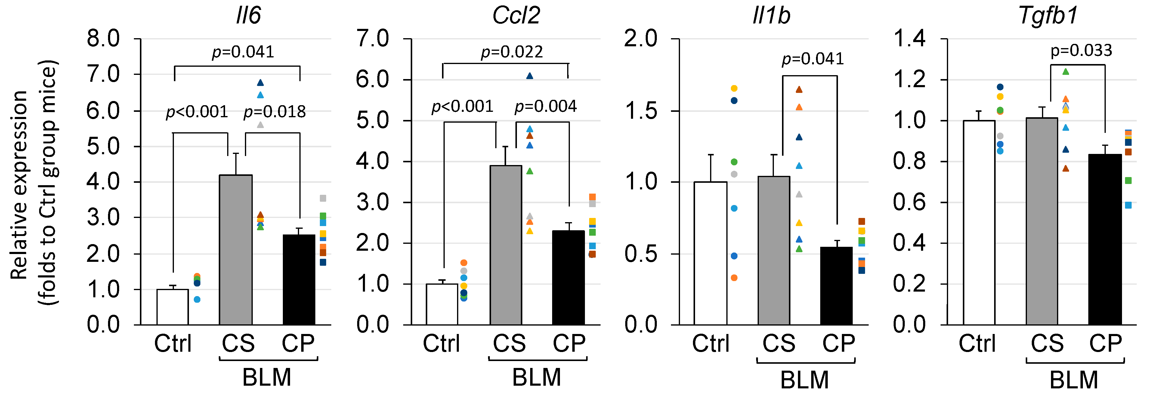 Biologics 03 00010 g004 Biologics 03 00010 g004