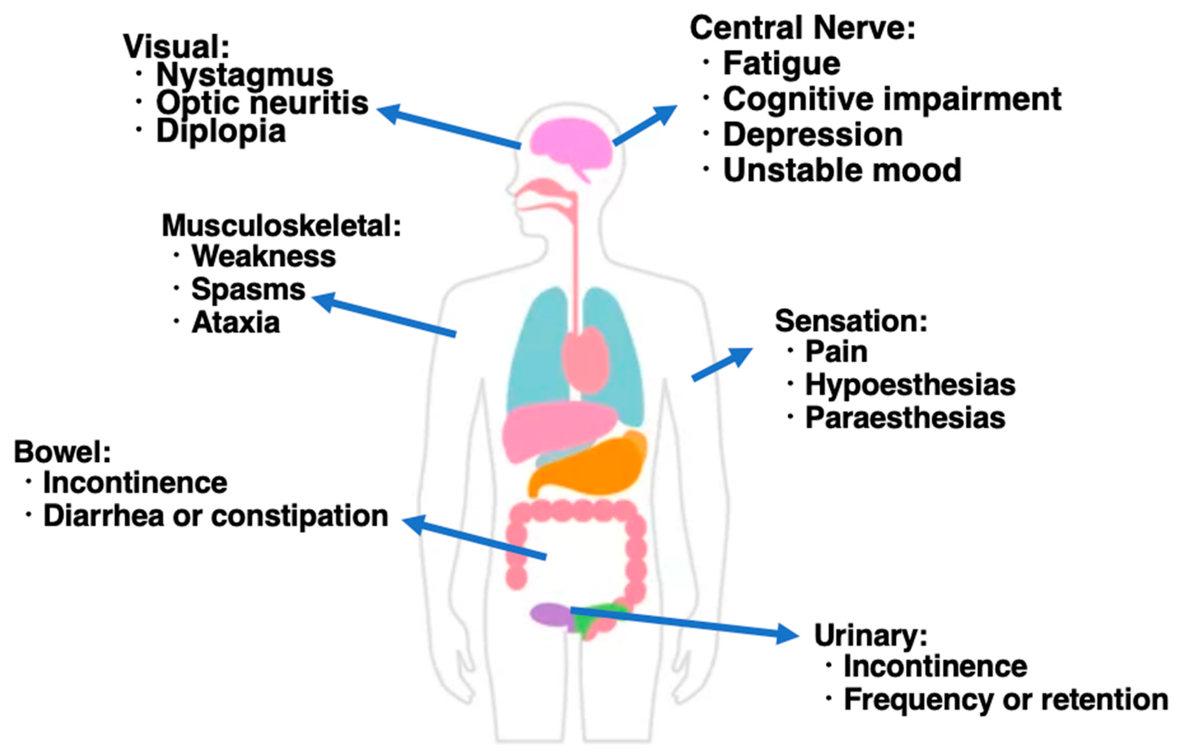 Biologics 03 00013 g001