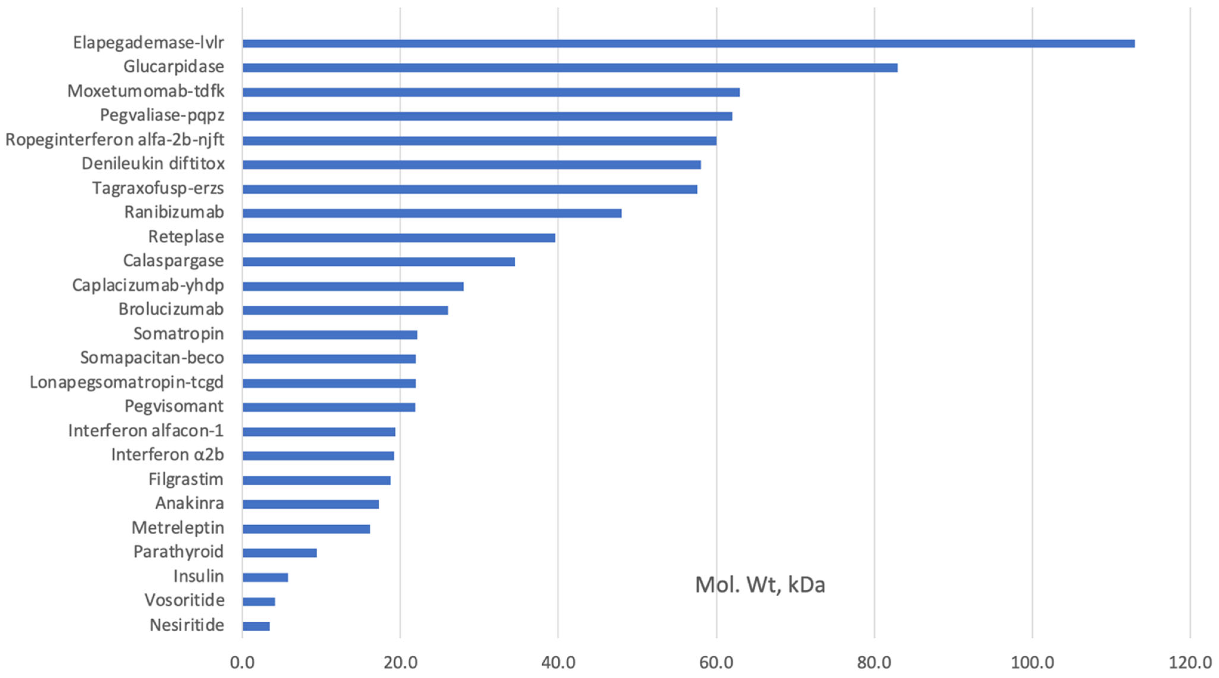 Biologics 03 00021 g001