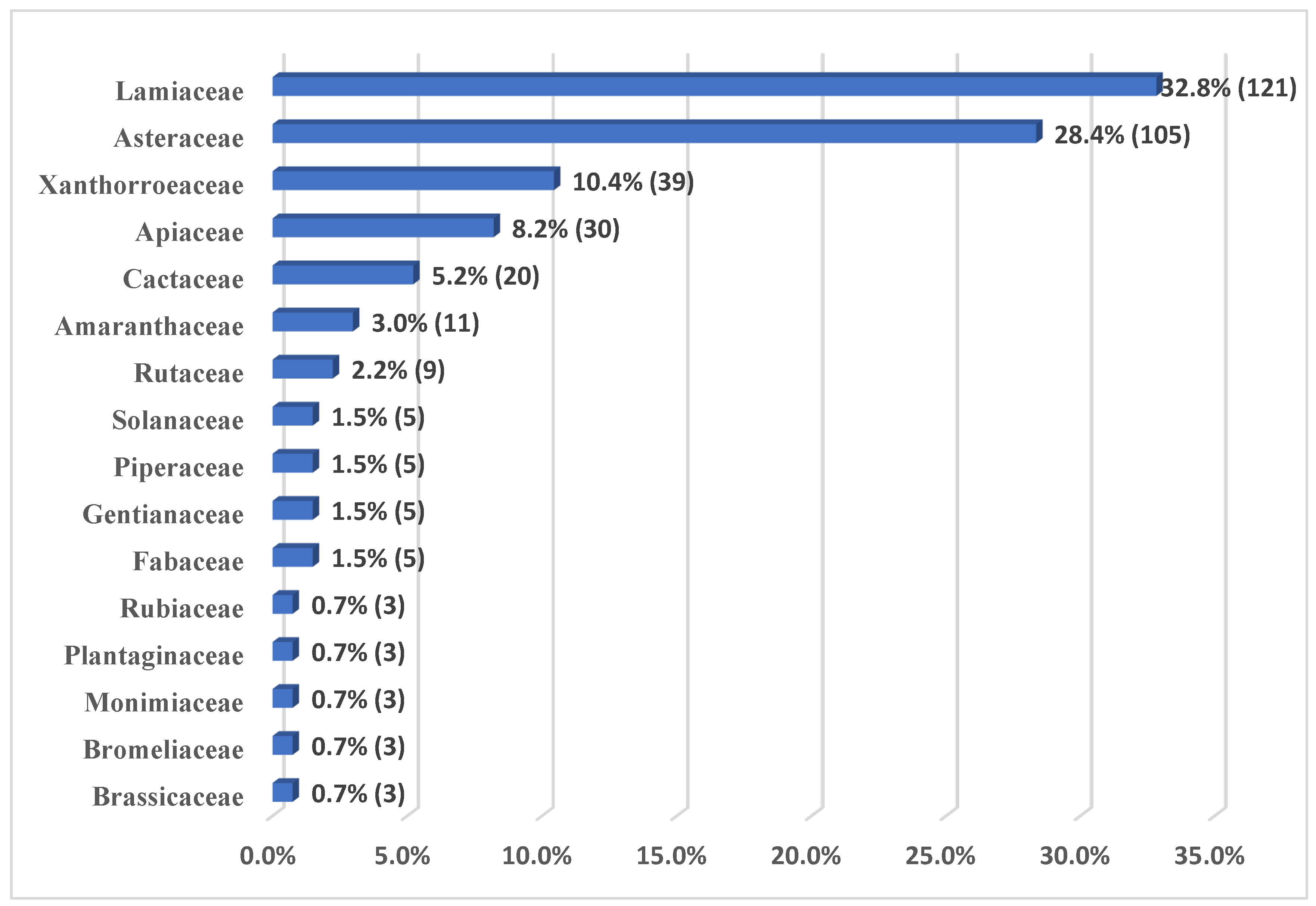 Biologics 04 00003 g001