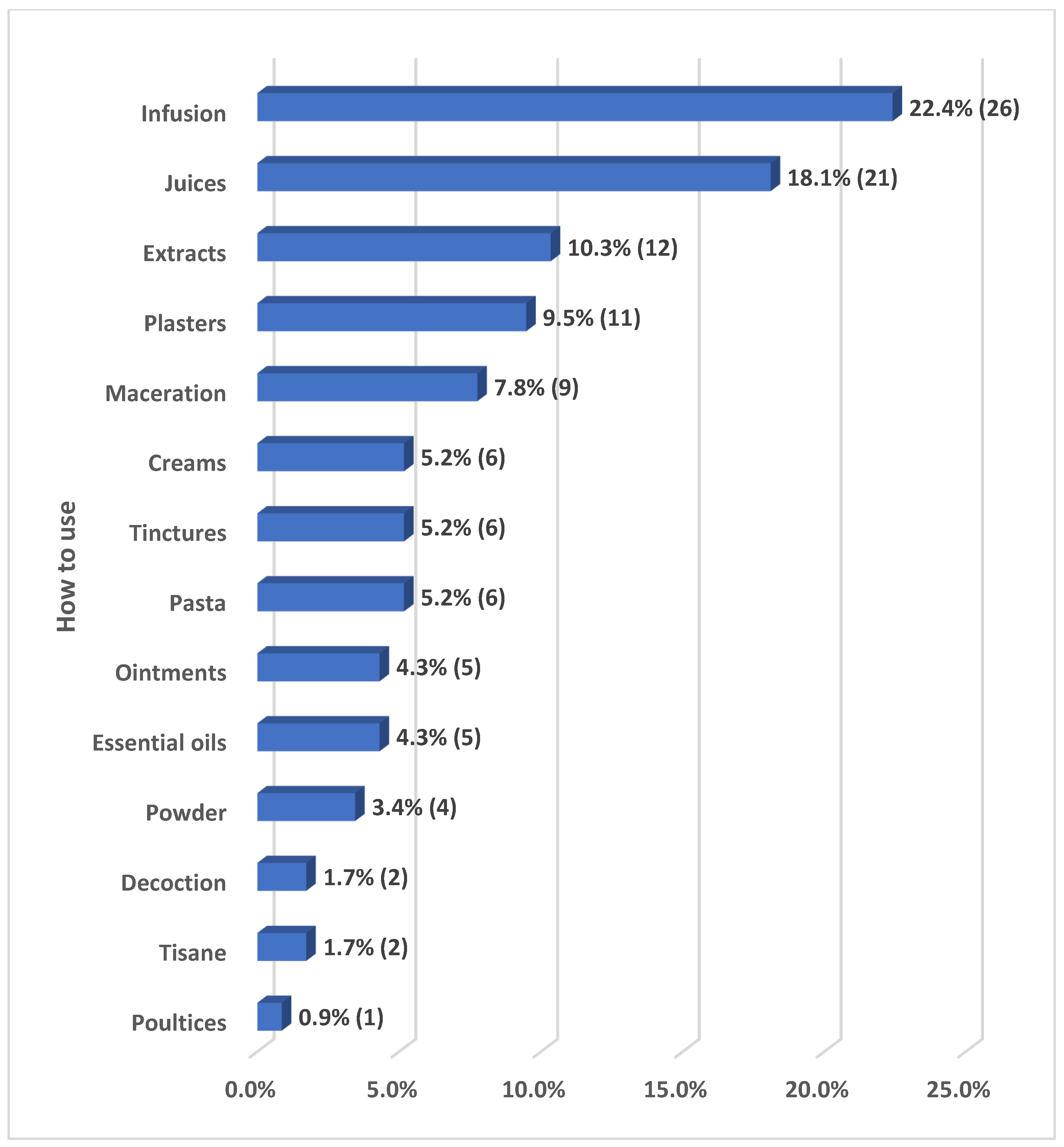Biologics 04 00003 g003