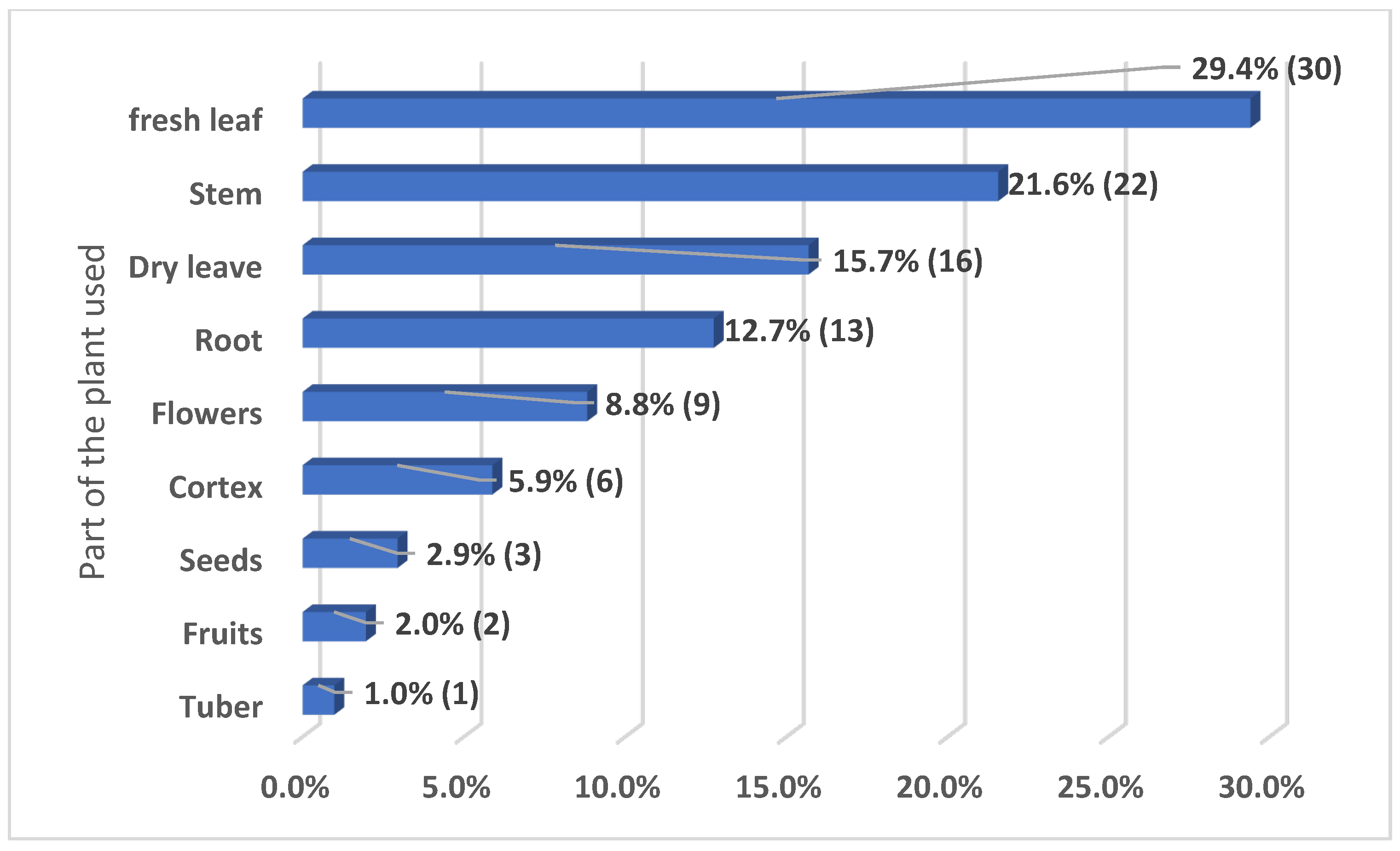 Biologics 04 00003 g004