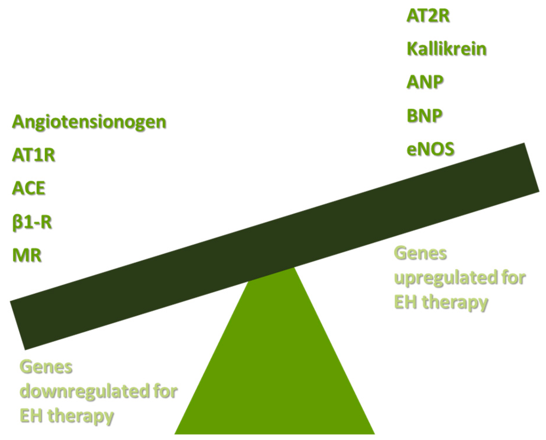 Biologics 04 00010 g001 Biologics 04 00010 g001