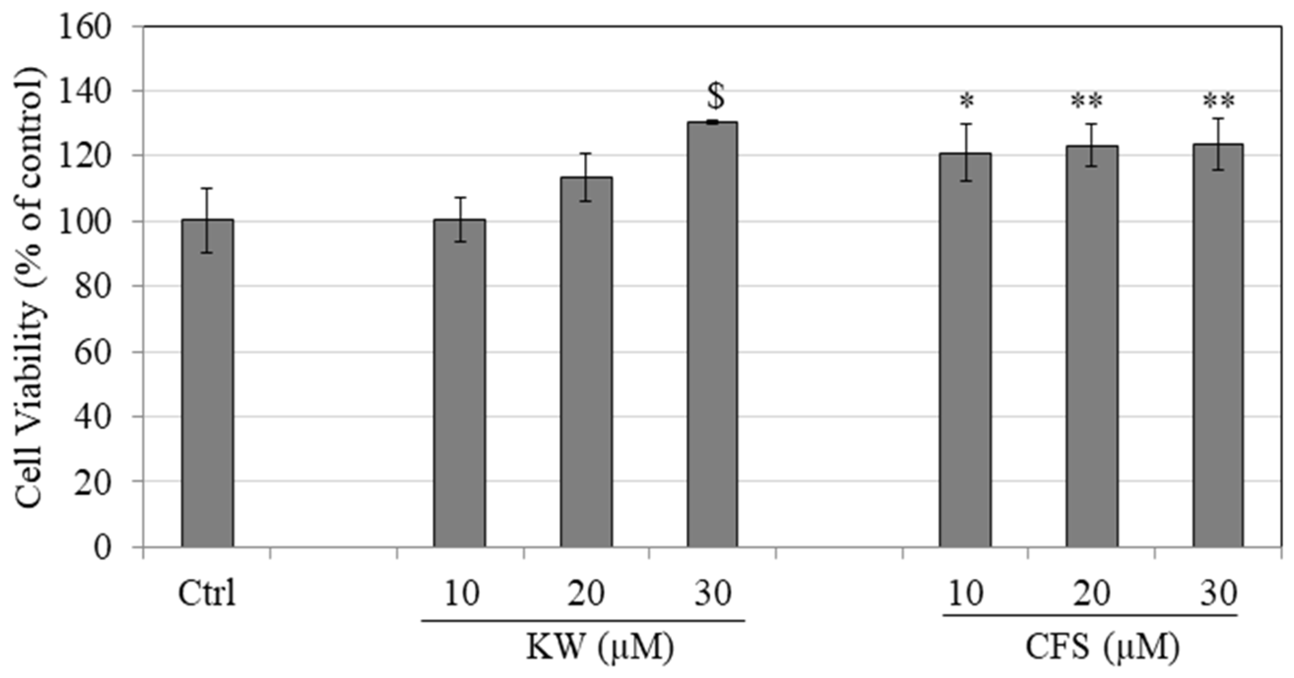 Biologics 04 00014 g006