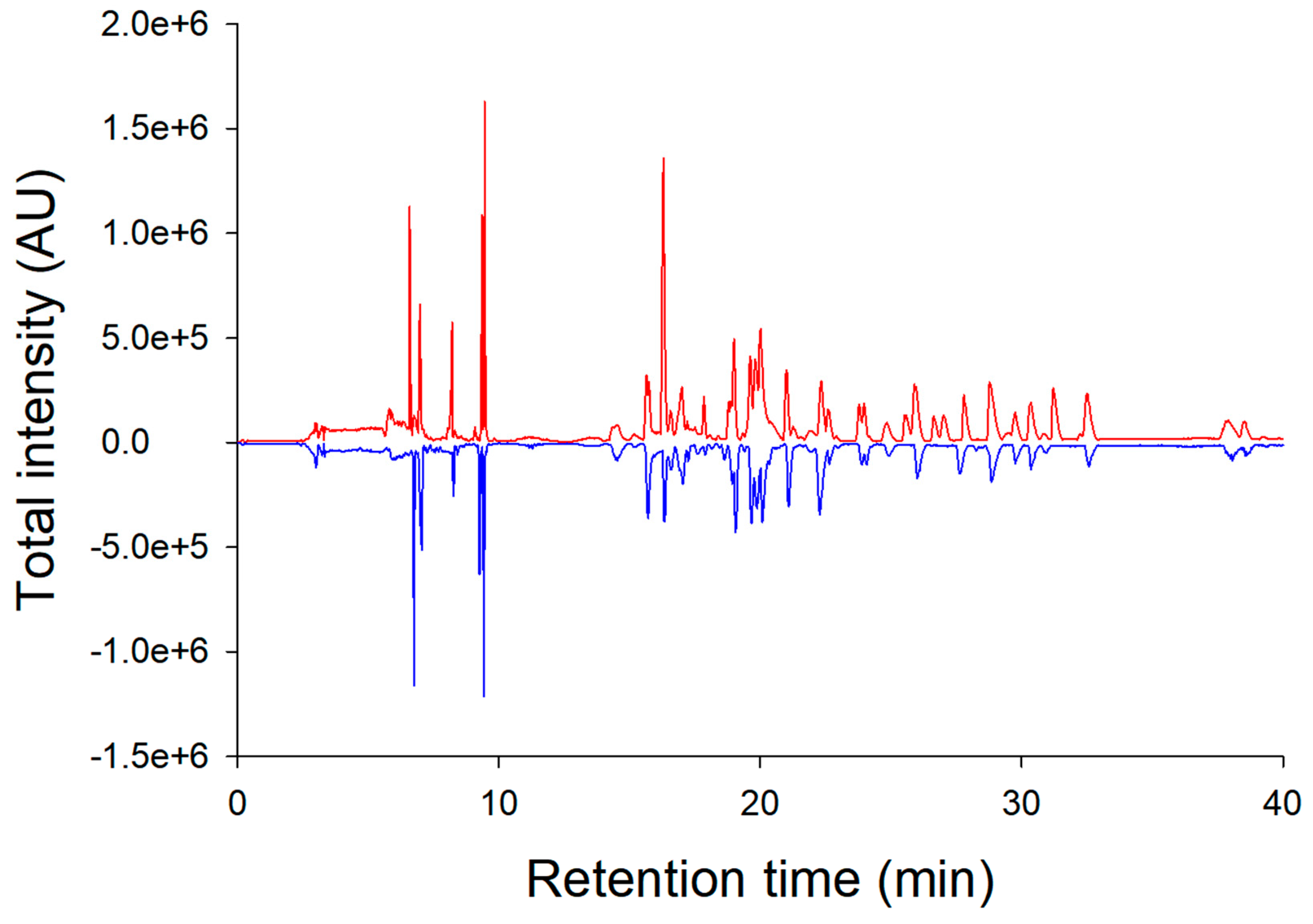 Biologics 04 00019 g002