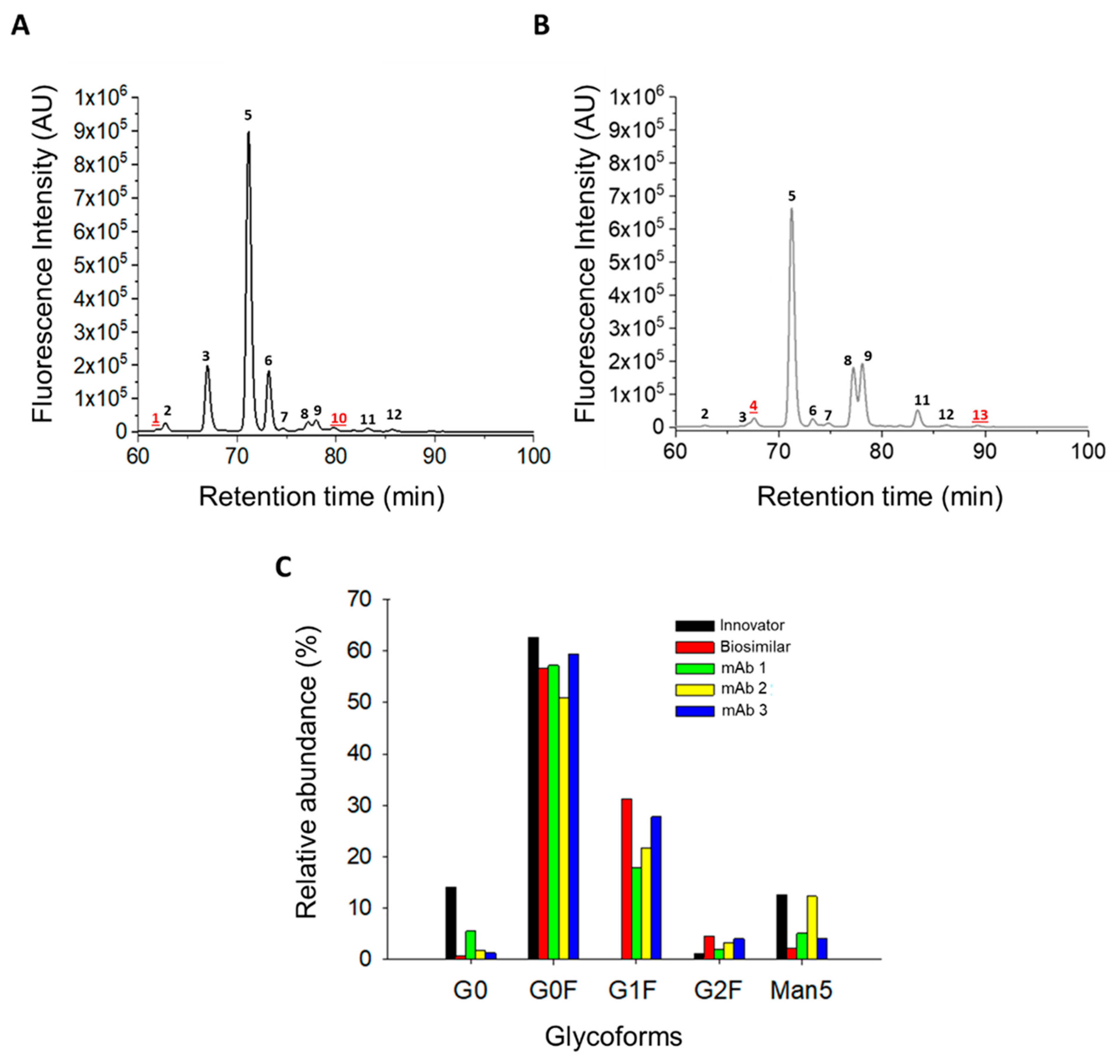 Biologics 04 00019 g003
