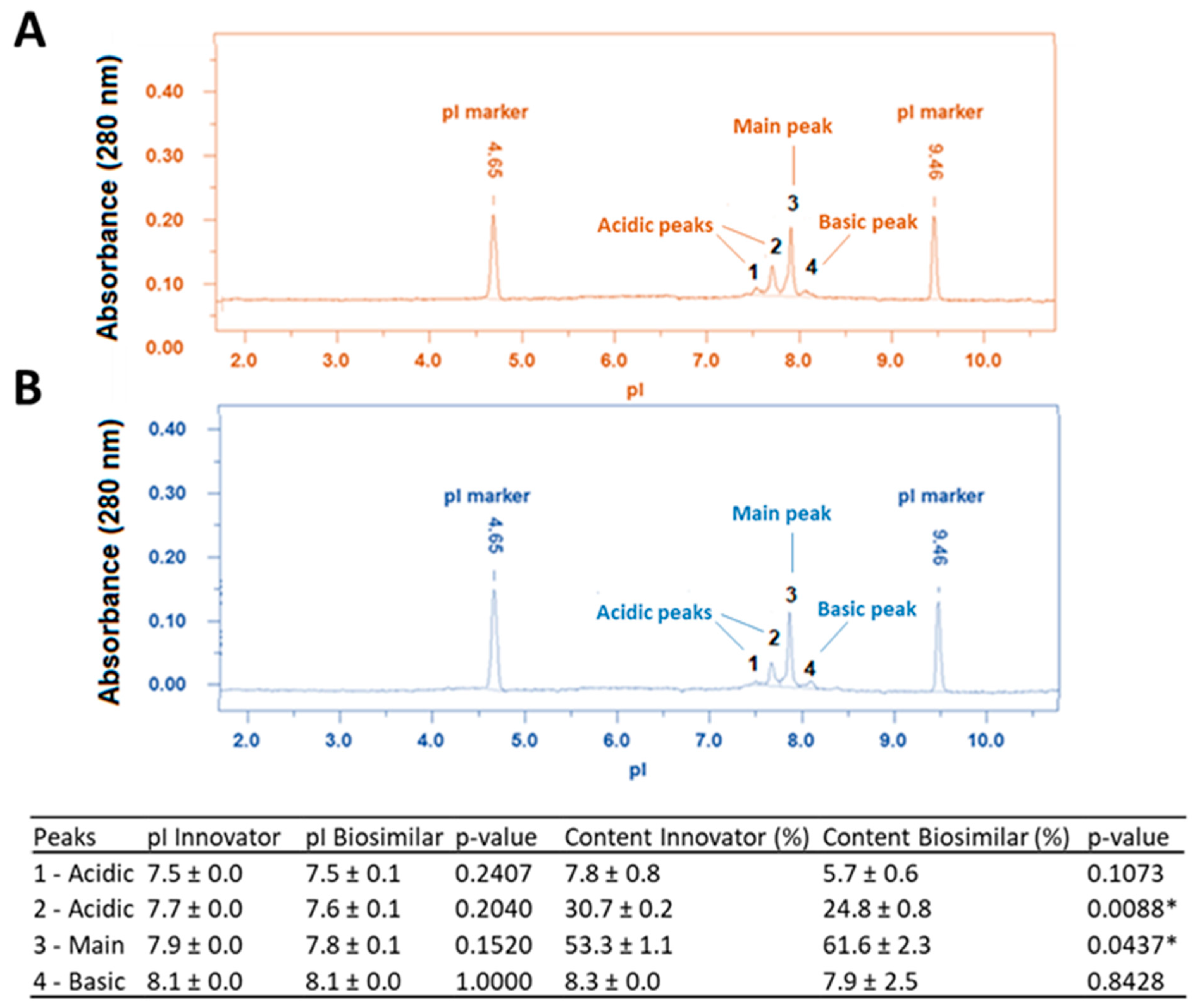 Biologics 04 00019 g004