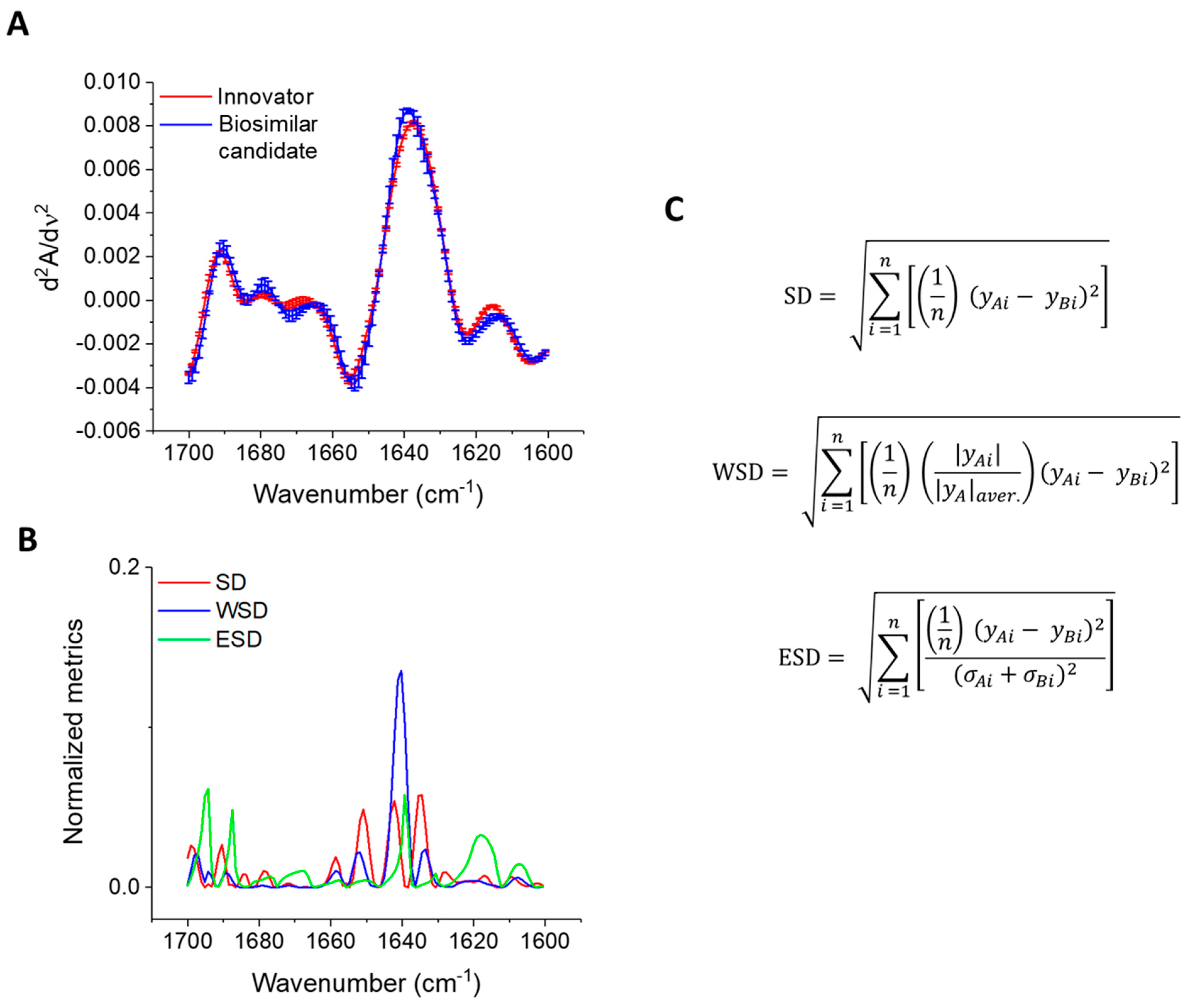 Biologics 04 00019 g006