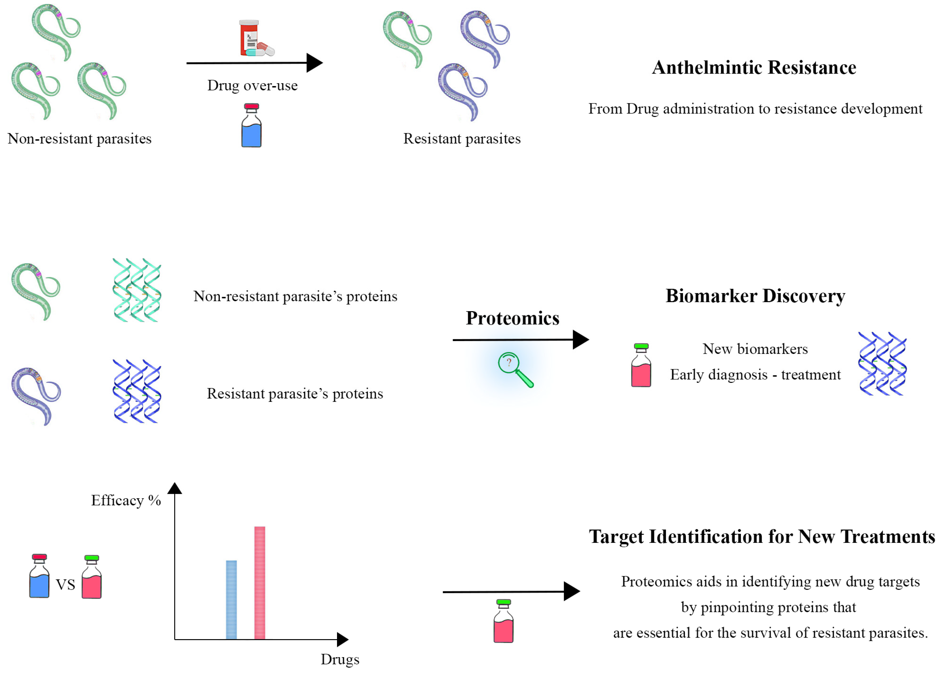 Biologics 04 00020 g003 Biologics 04 00020 g003