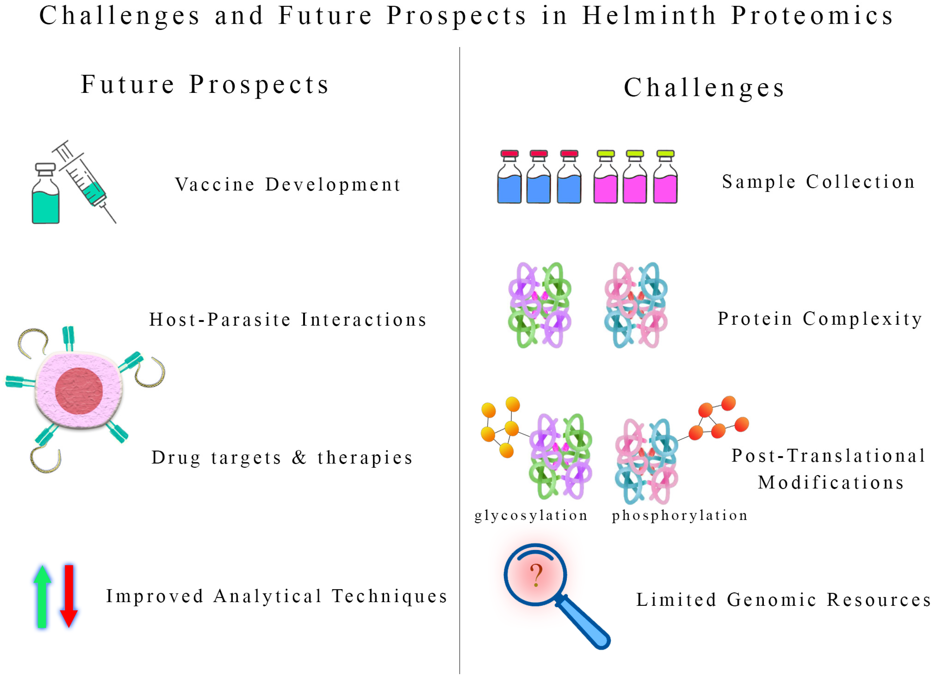 Biologics 04 00020 g005 Biologics 04 00020 g005