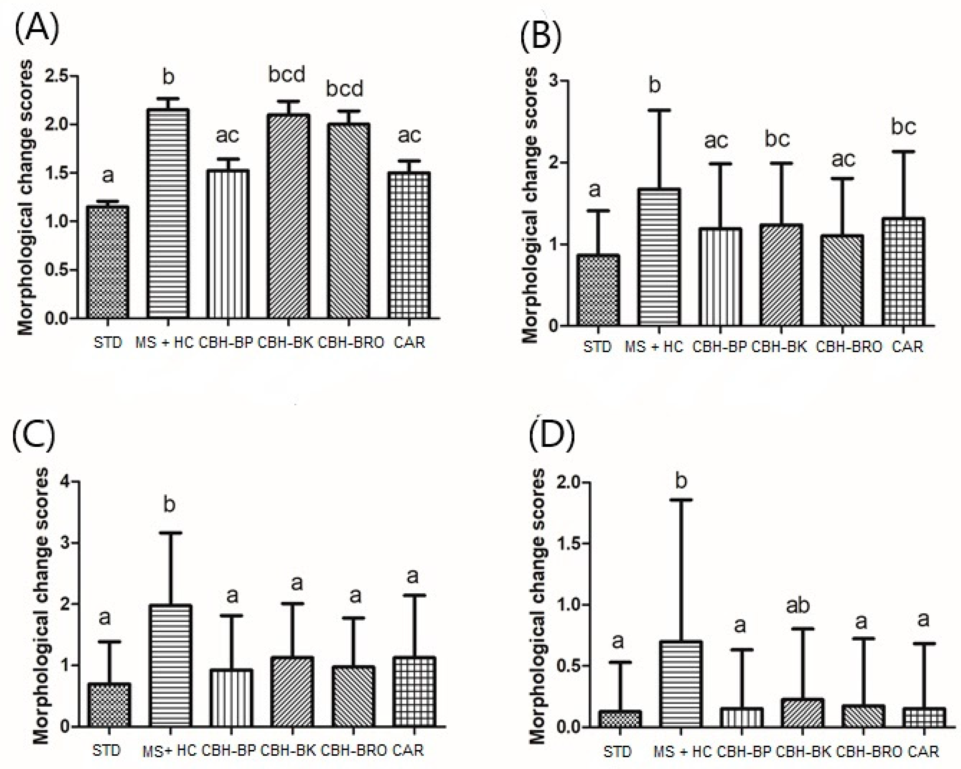Biologics 04 00021 g008 Biologics 04 00021 g008
