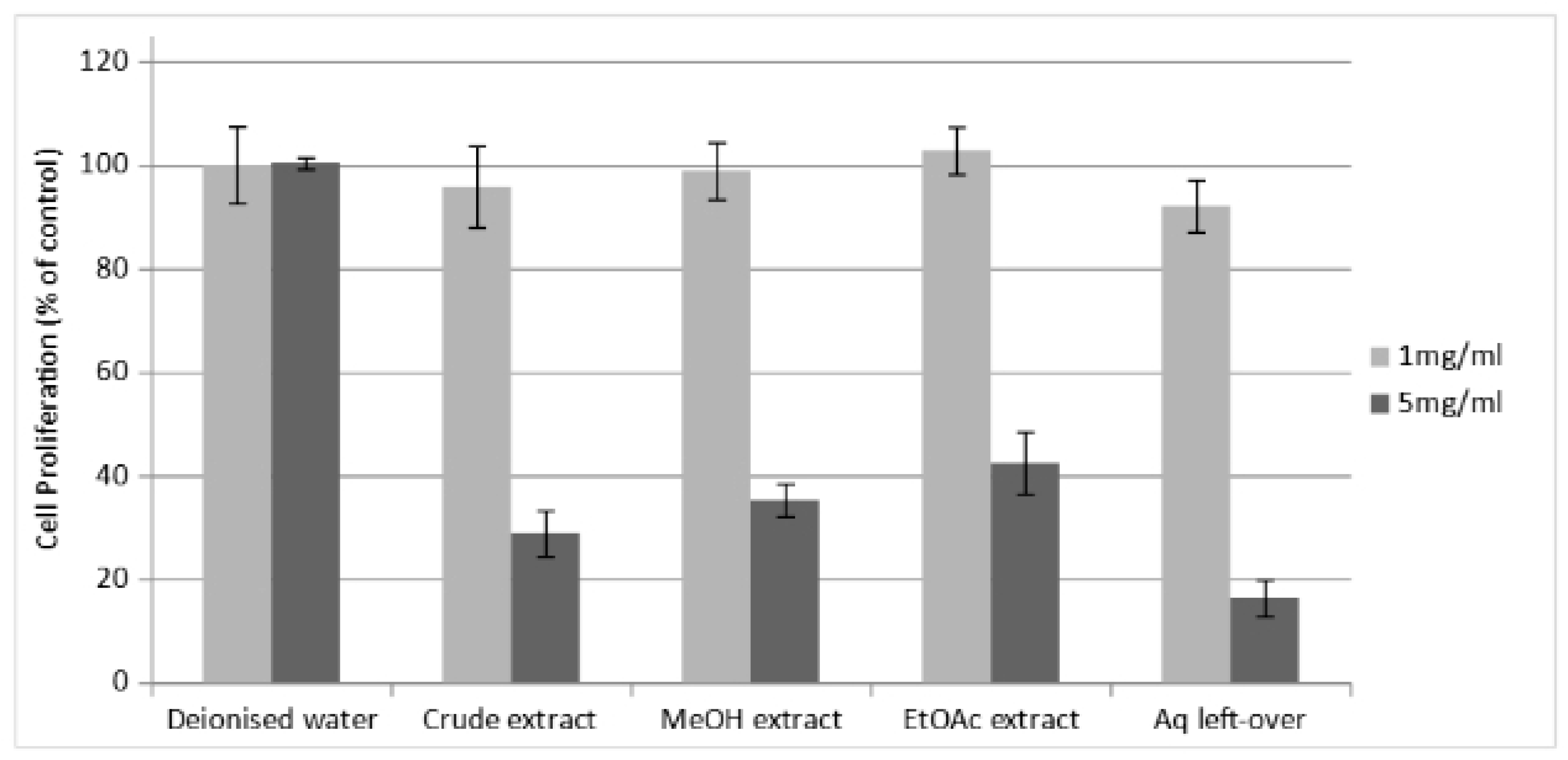Biologics 05 00002 g006