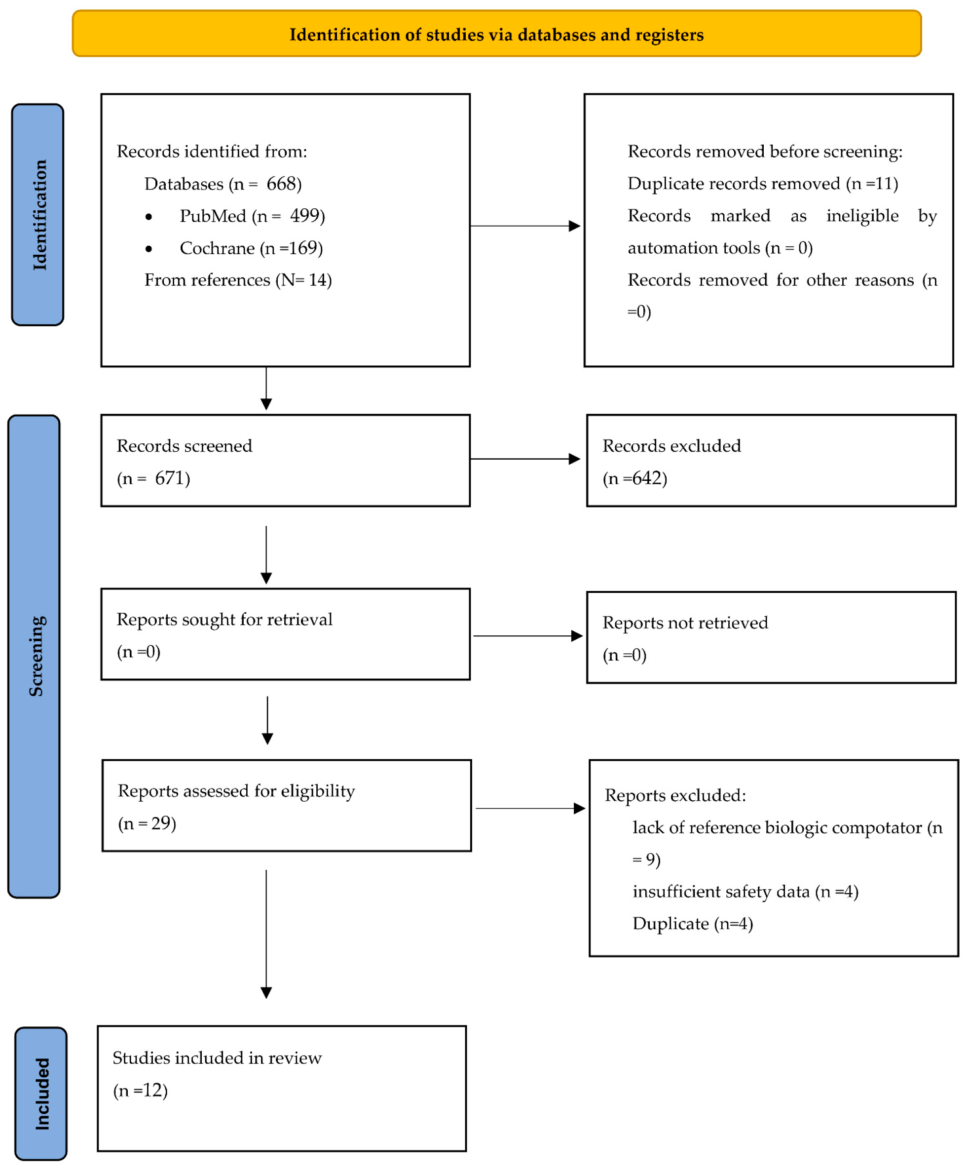 Biologics 05 00006 g001