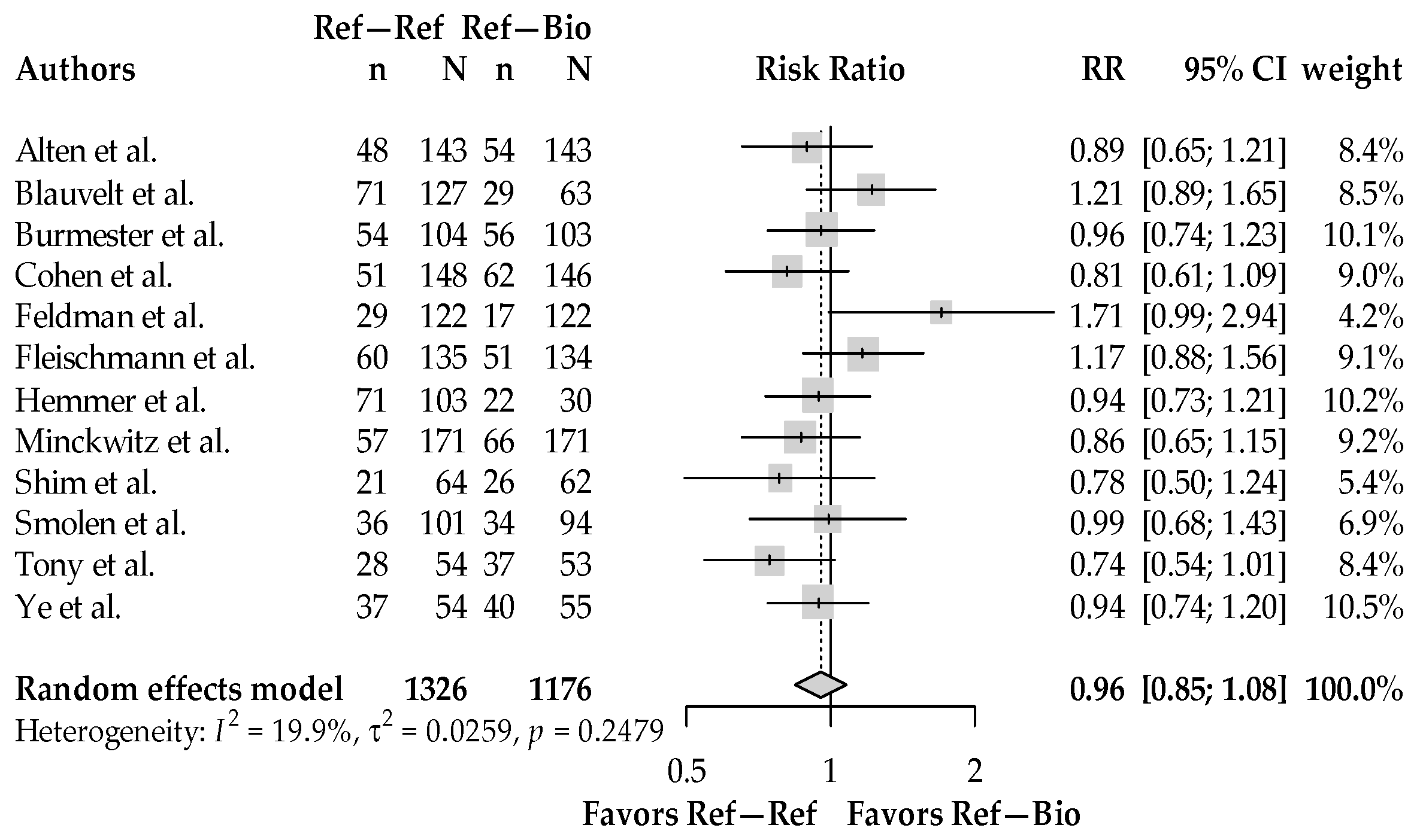 Biologics 05 00006 g002