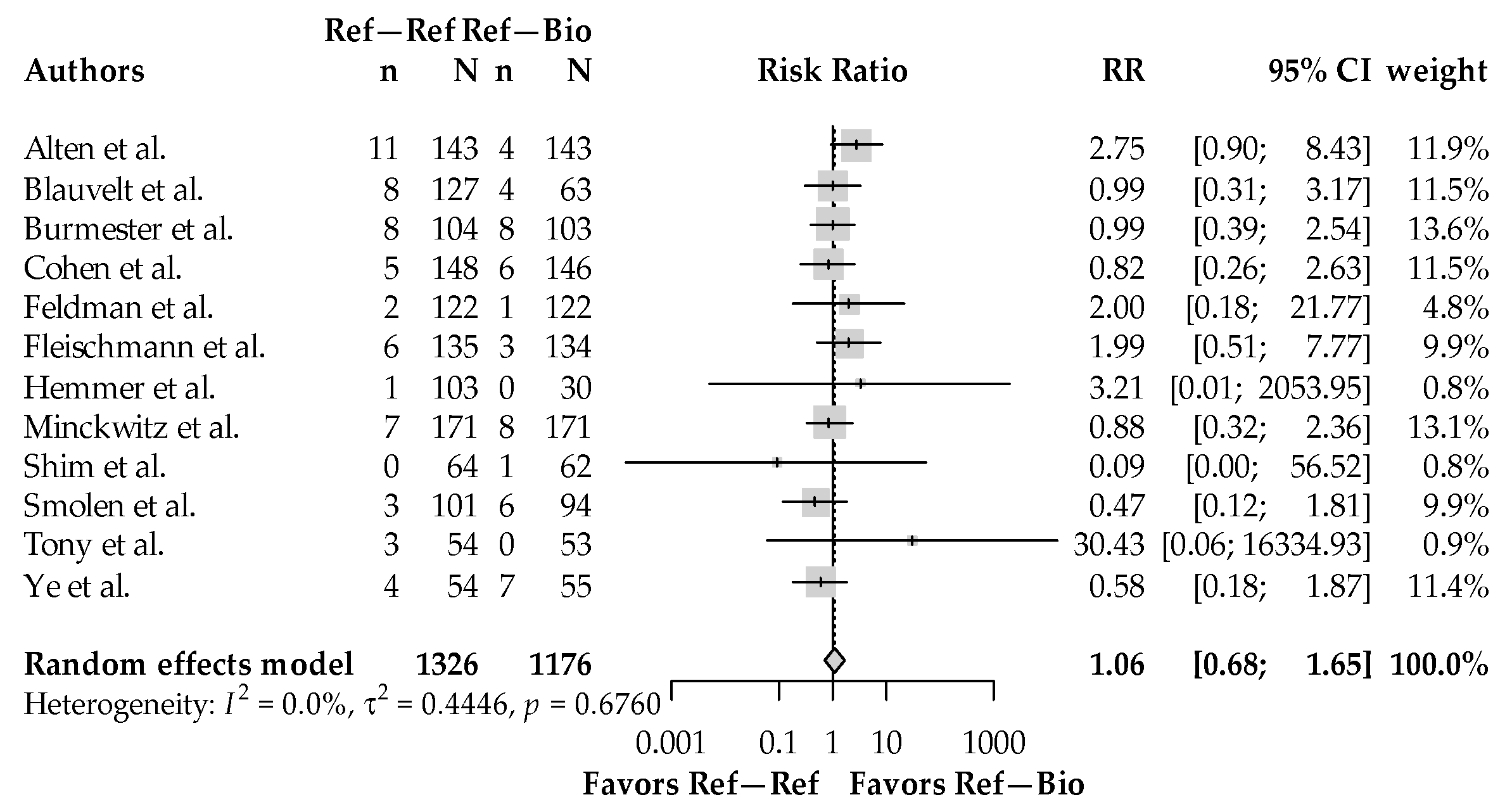 Biologics 05 00006 g003