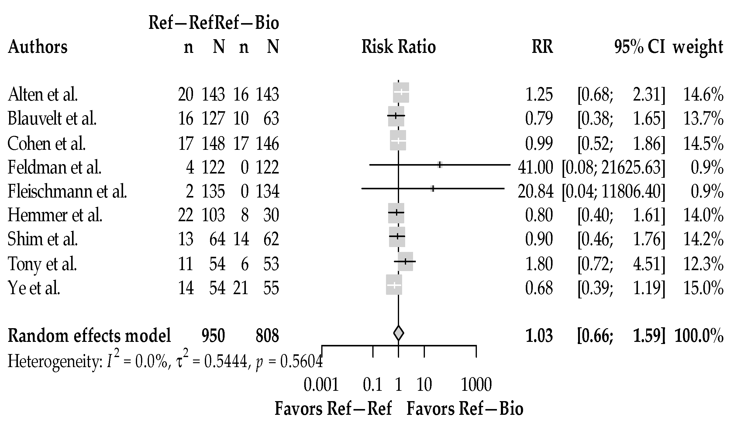 Biologics 05 00006 g004