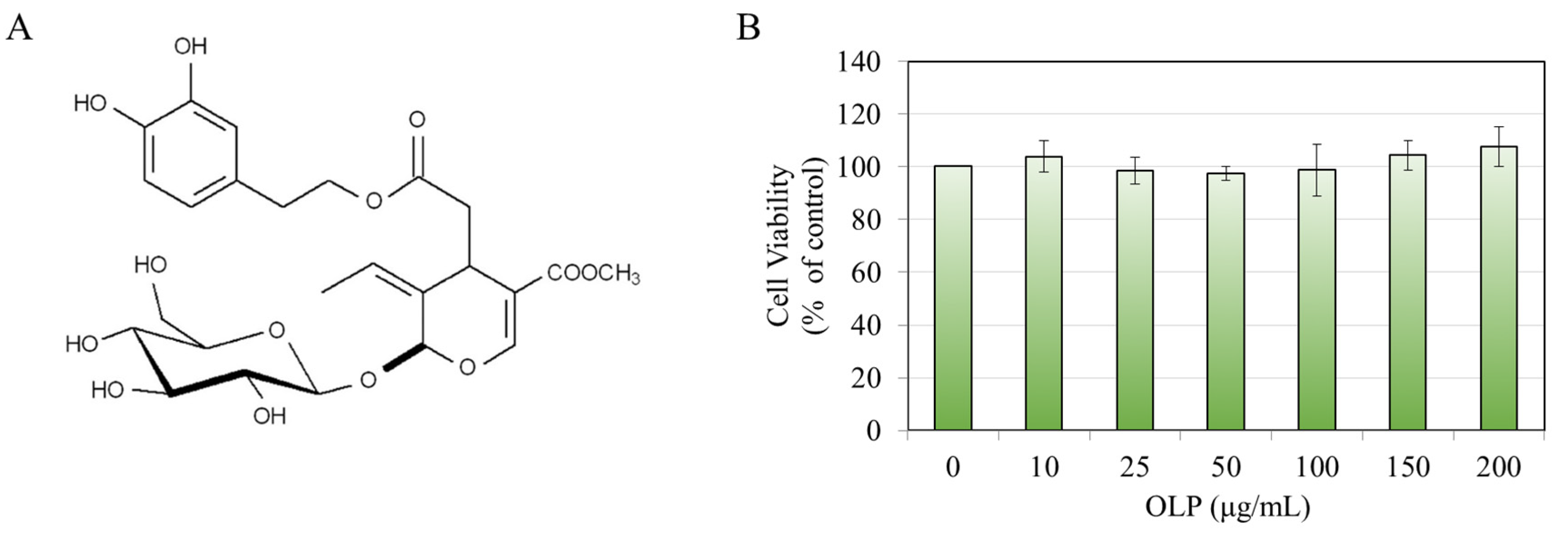 Biologics 05 00008 g001 Biologics 05 00008 g001