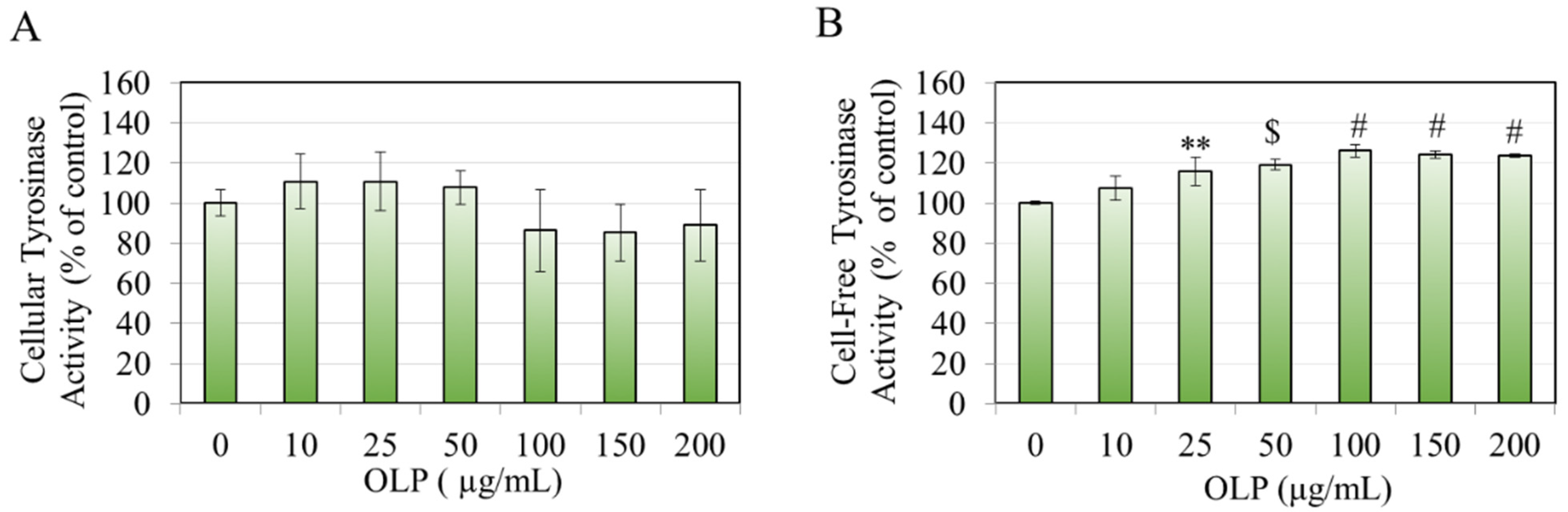 Biologics 05 00008 g003 Biologics 05 00008 g003