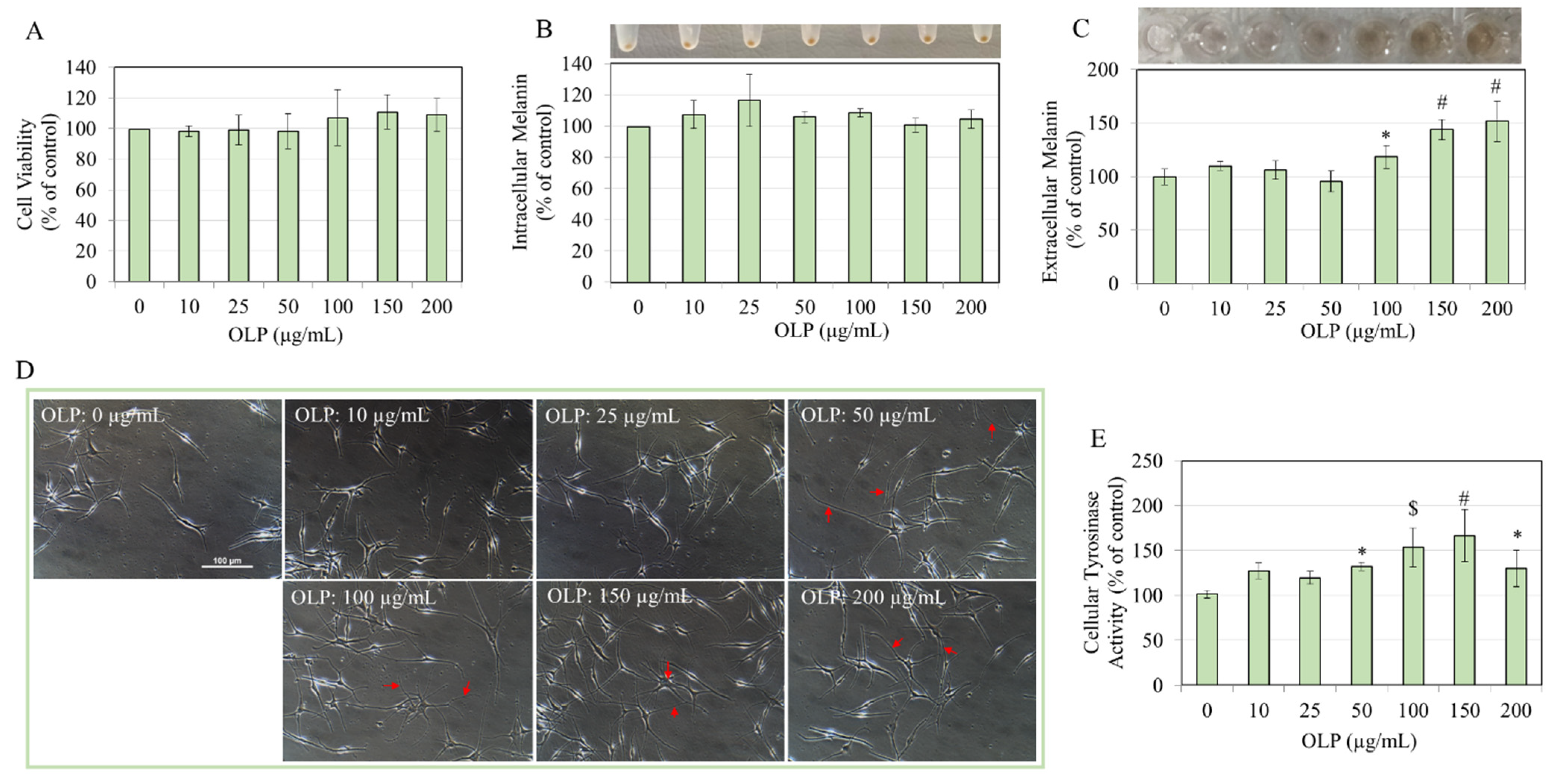 Biologics 05 00008 g004 Biologics 05 00008 g004