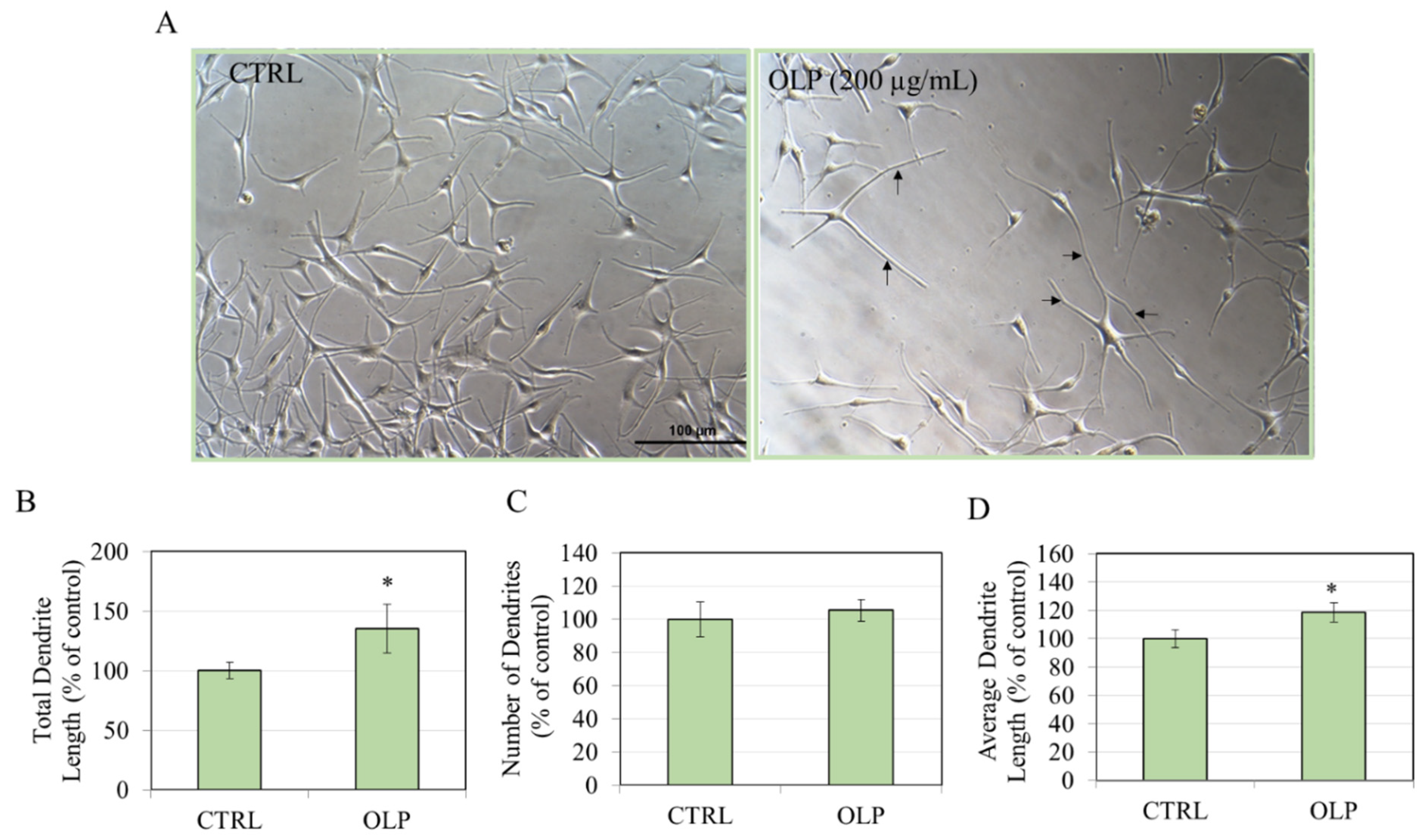 Biologics 05 00008 g005 Biologics 05 00008 g005