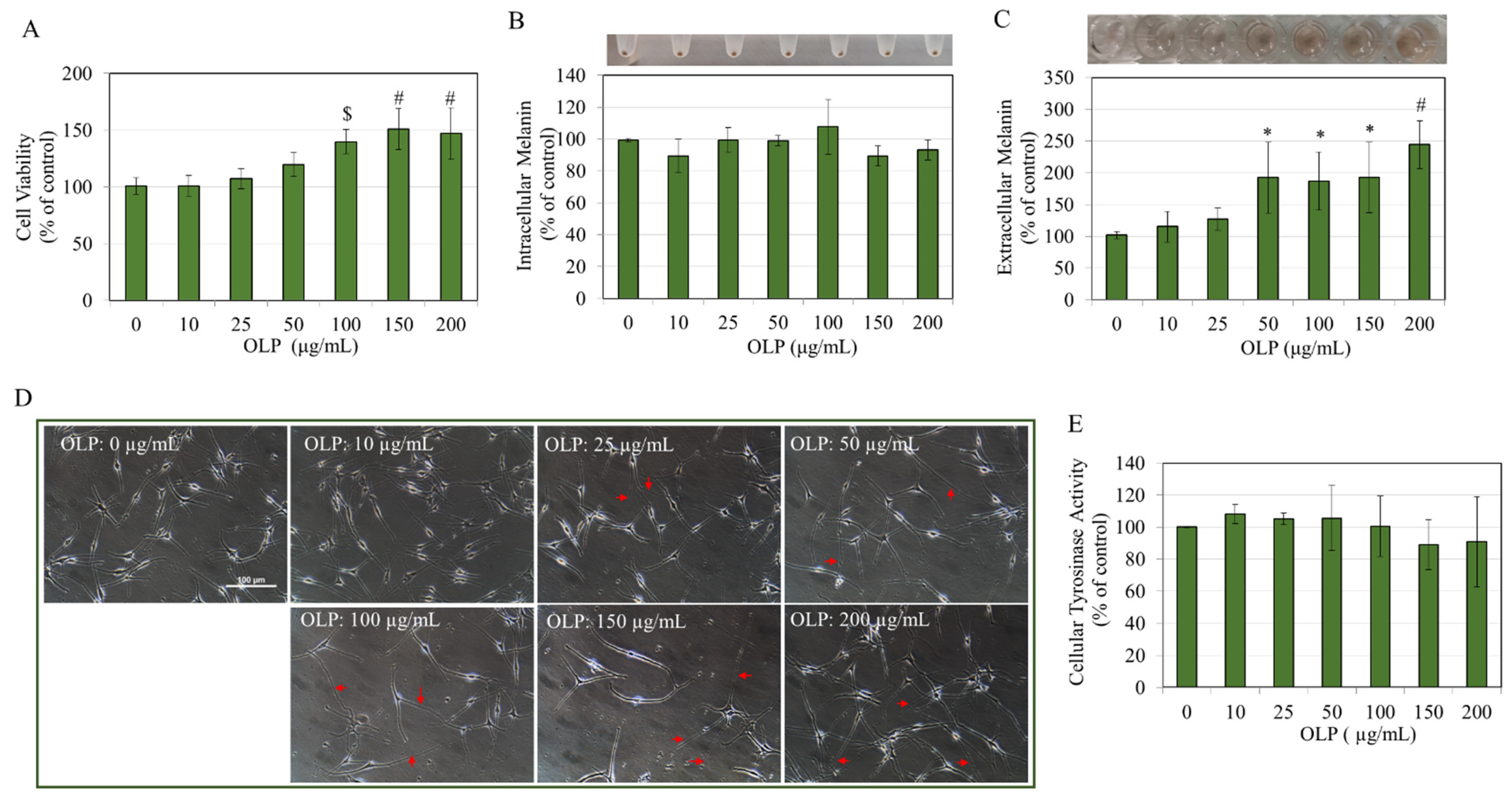 Biologics 05 00008 g006 Biologics 05 00008 g006
