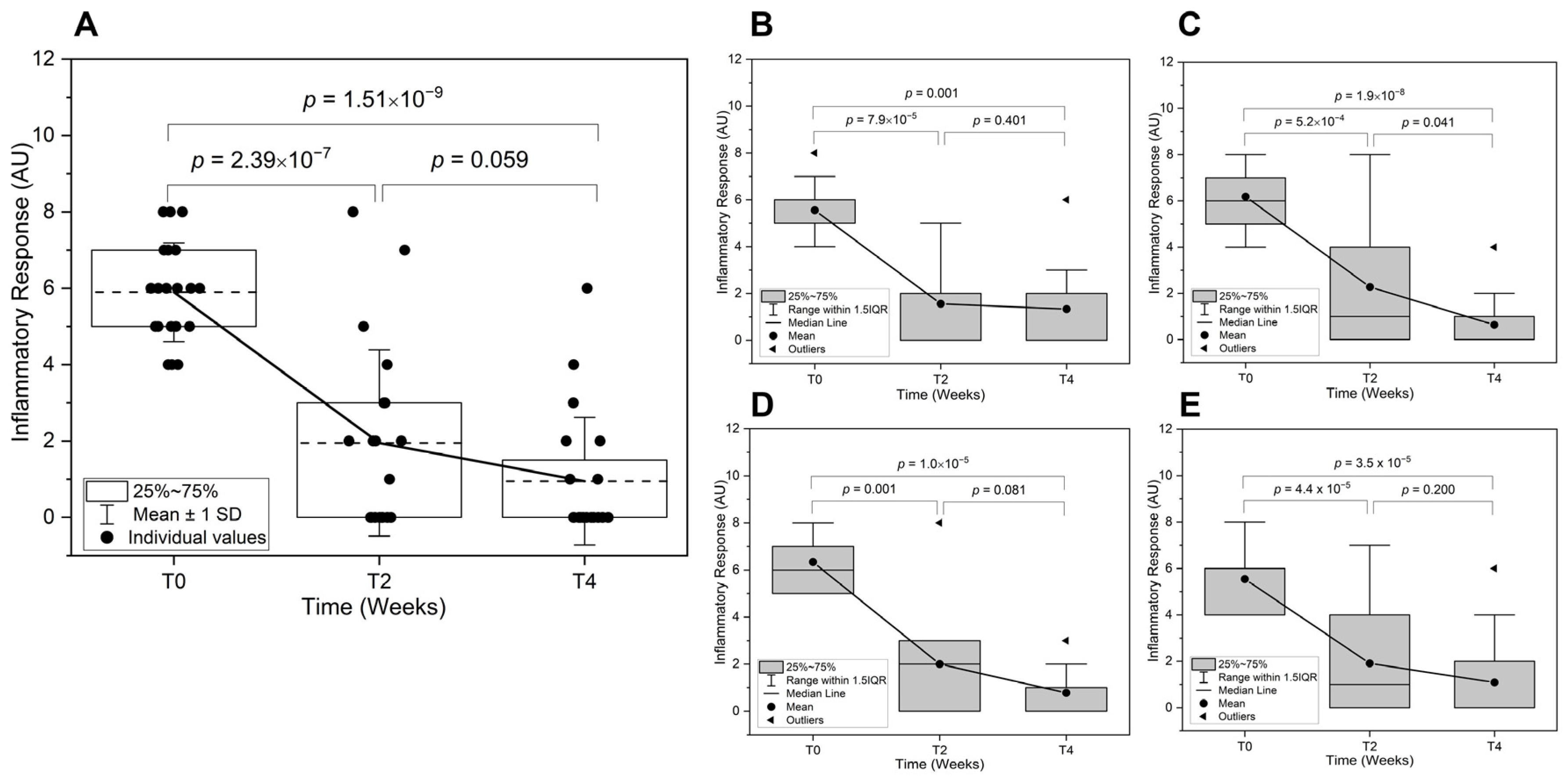 Biologics 05 00015 g004