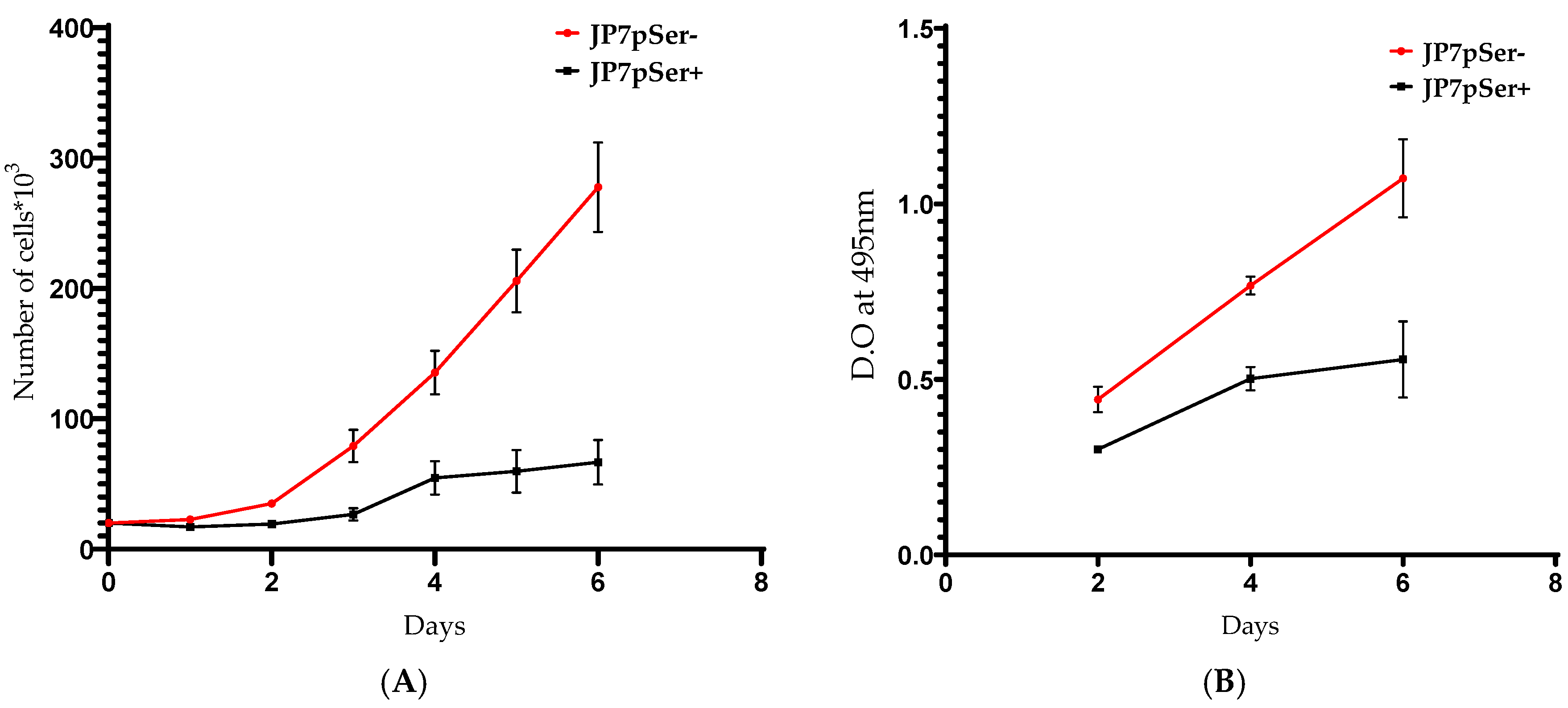 Biologics 05 00022 g003