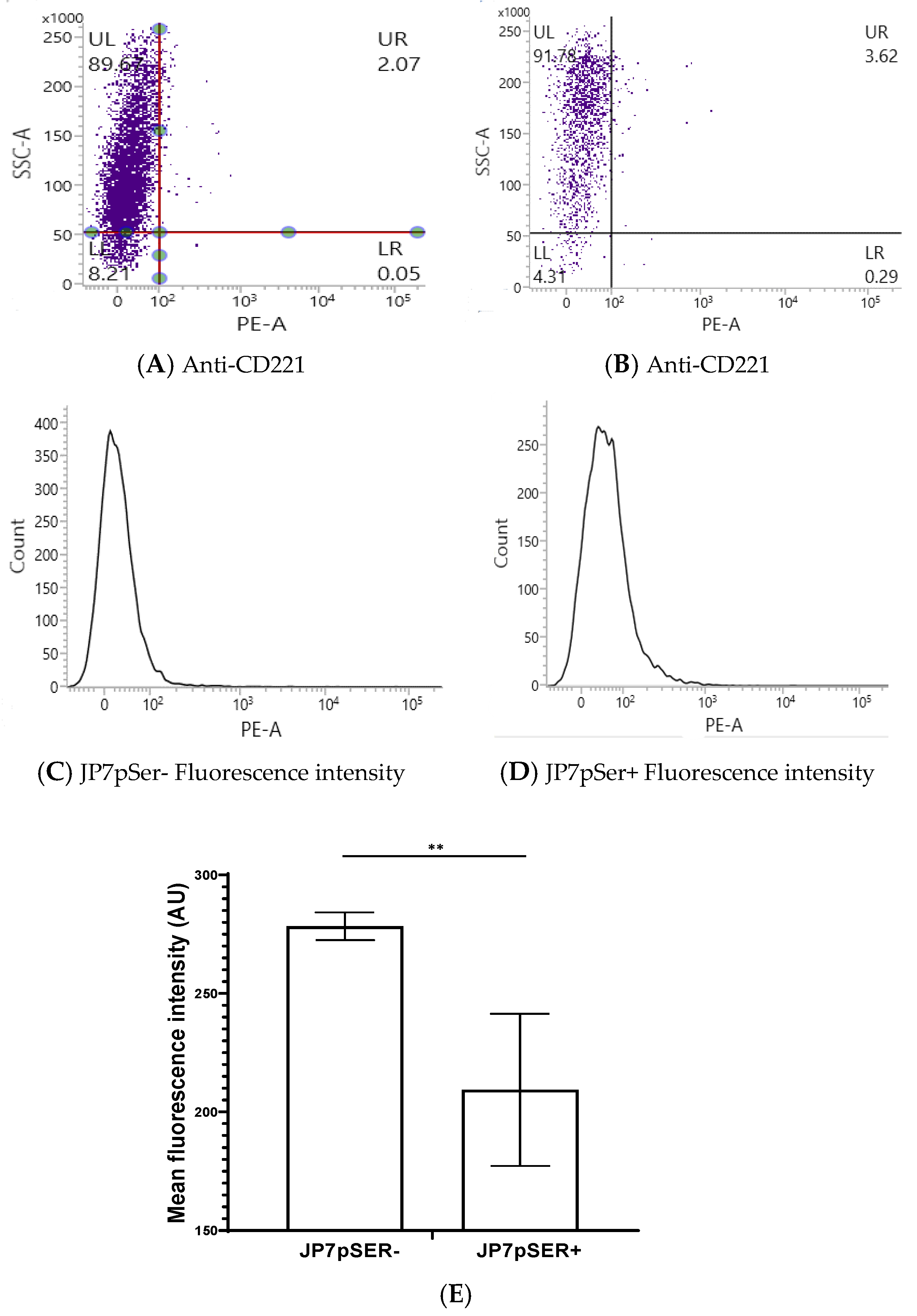 Biologics 05 00022 g005
