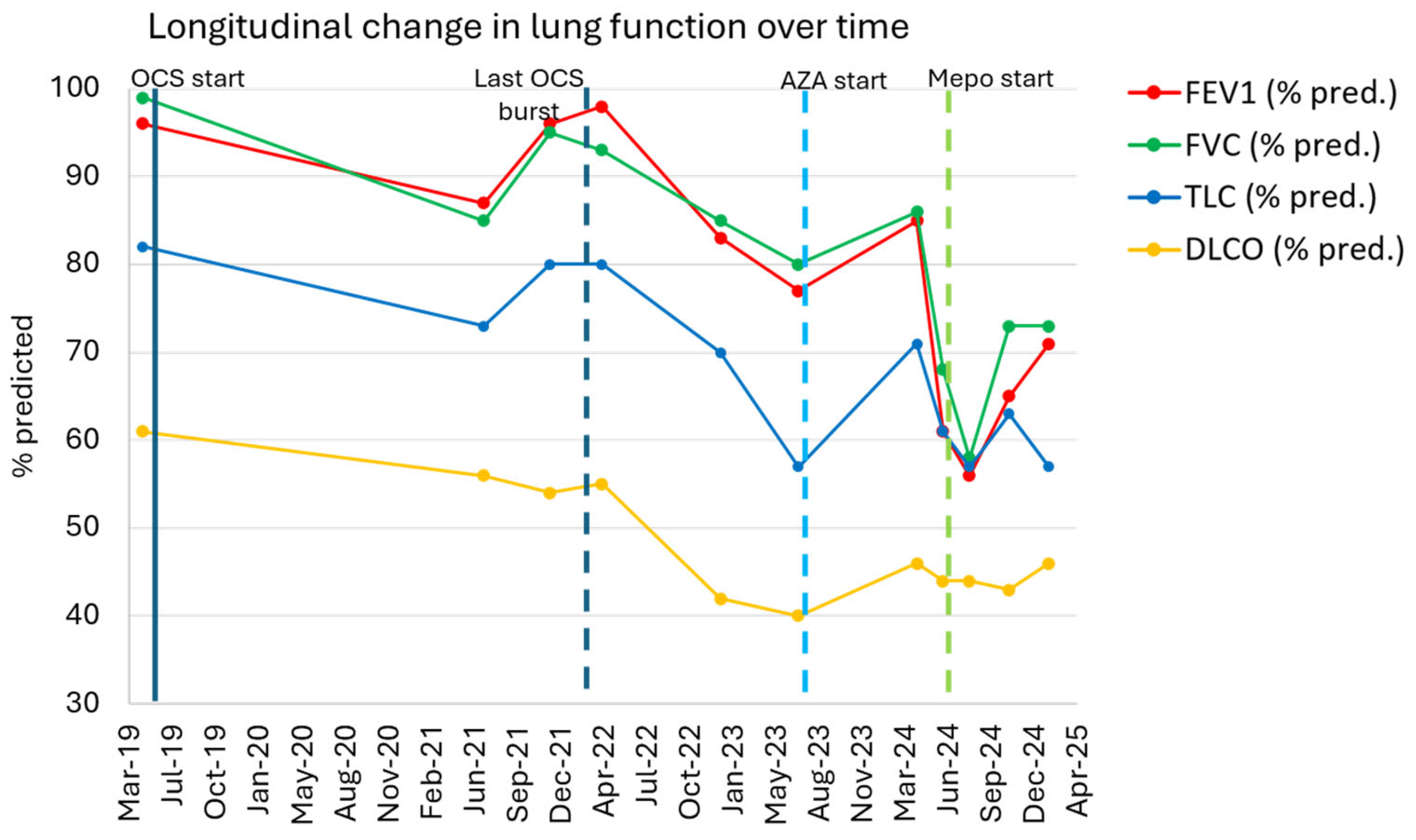 Biologics 05 00023 g002