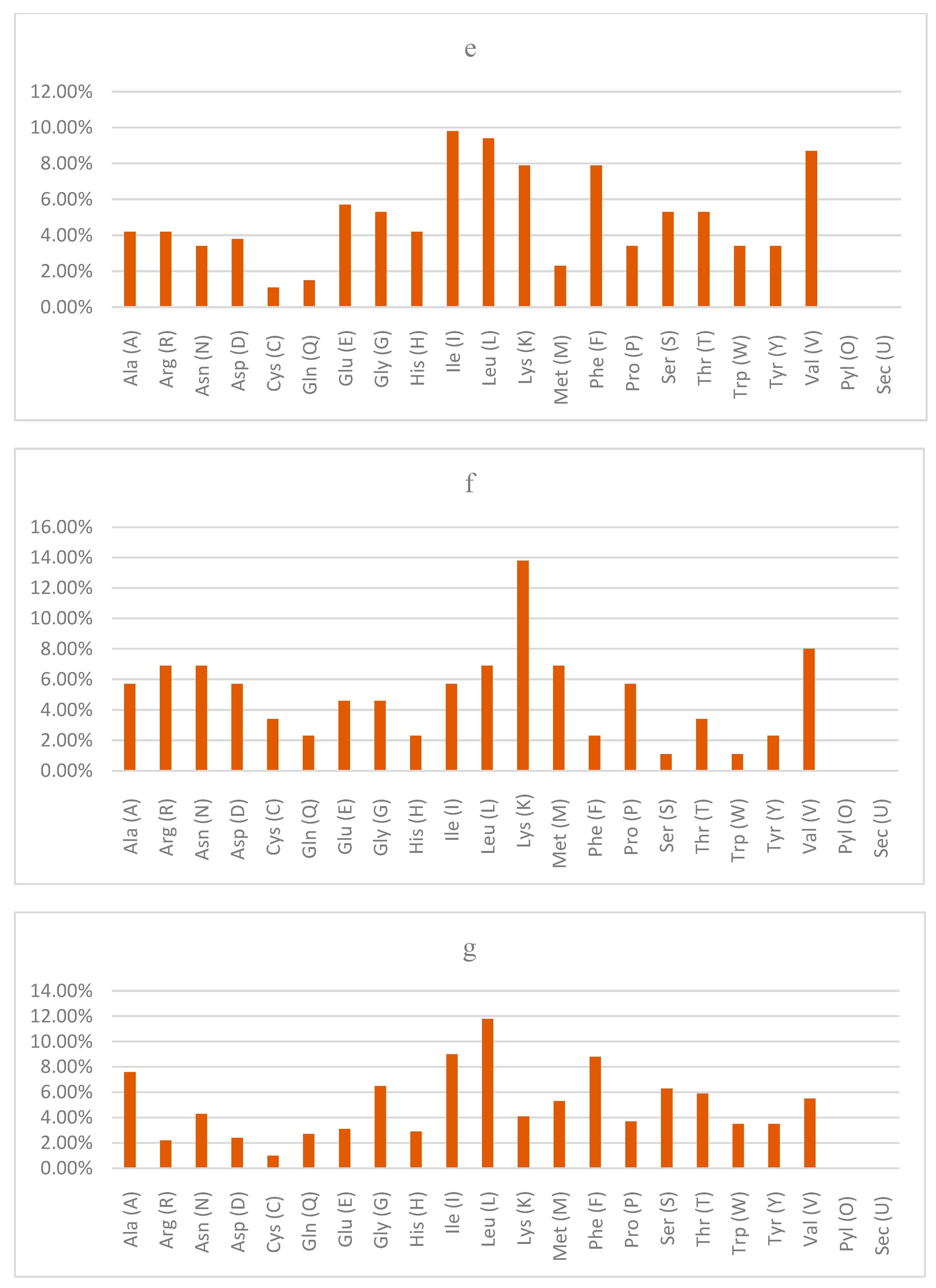 Biologics 05 00029 g001c