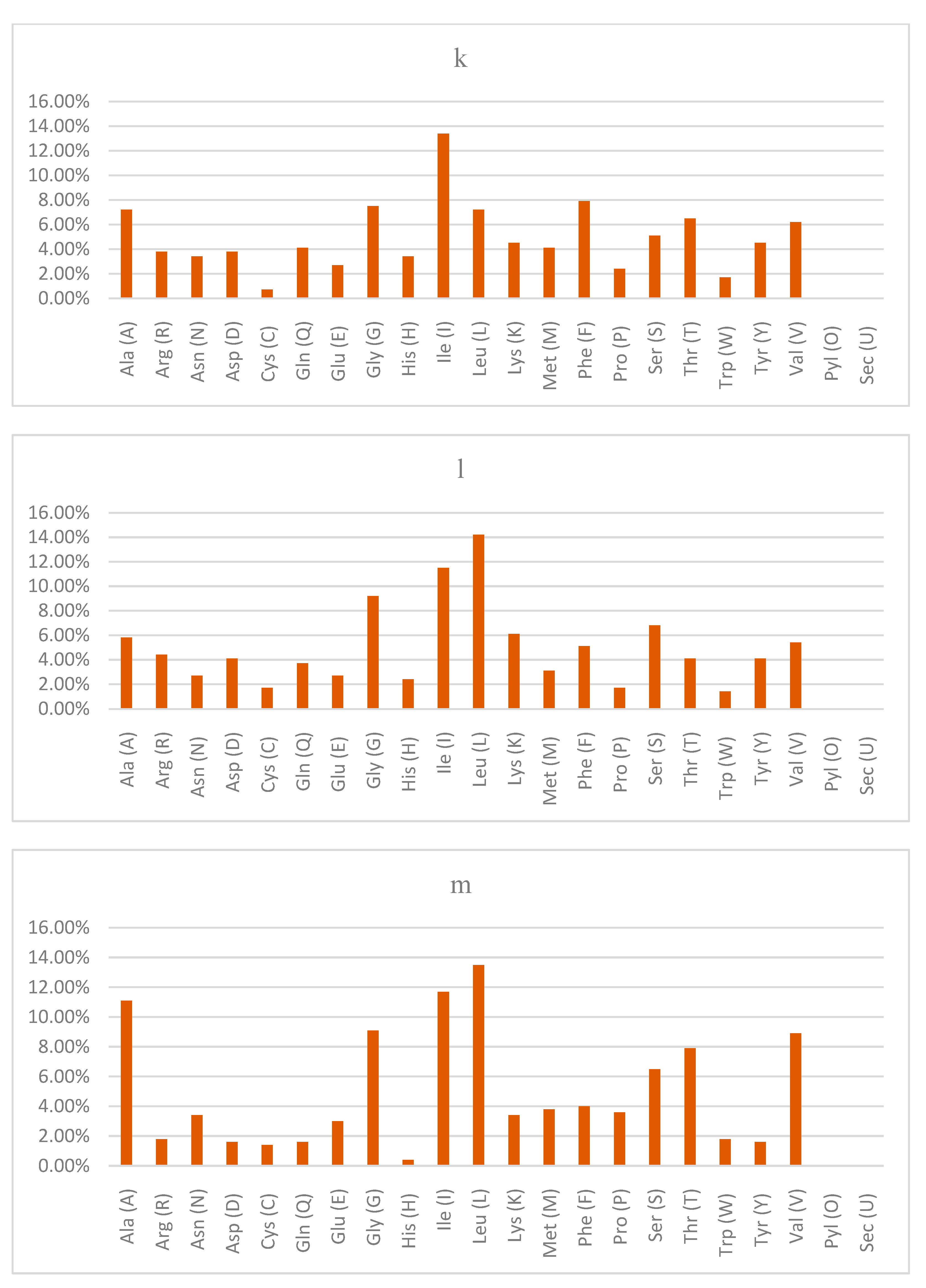 Biologics 05 00029 g001e