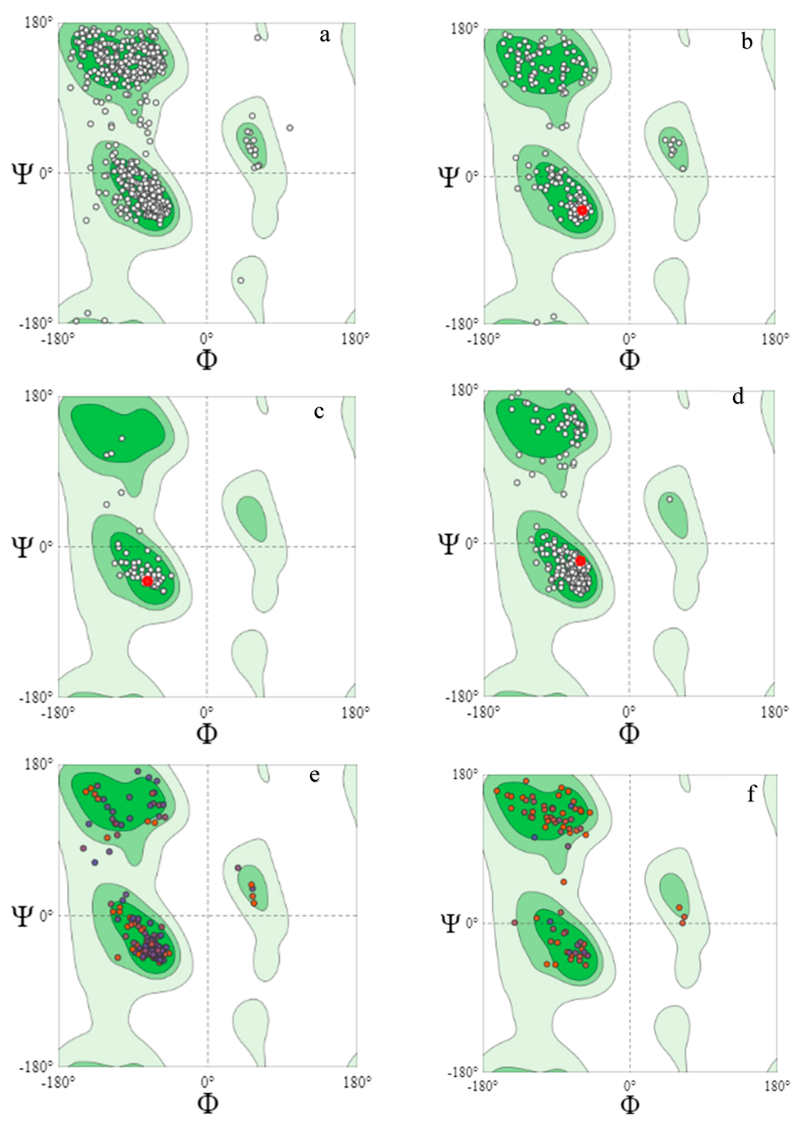 Biologics 05 00029 g004a