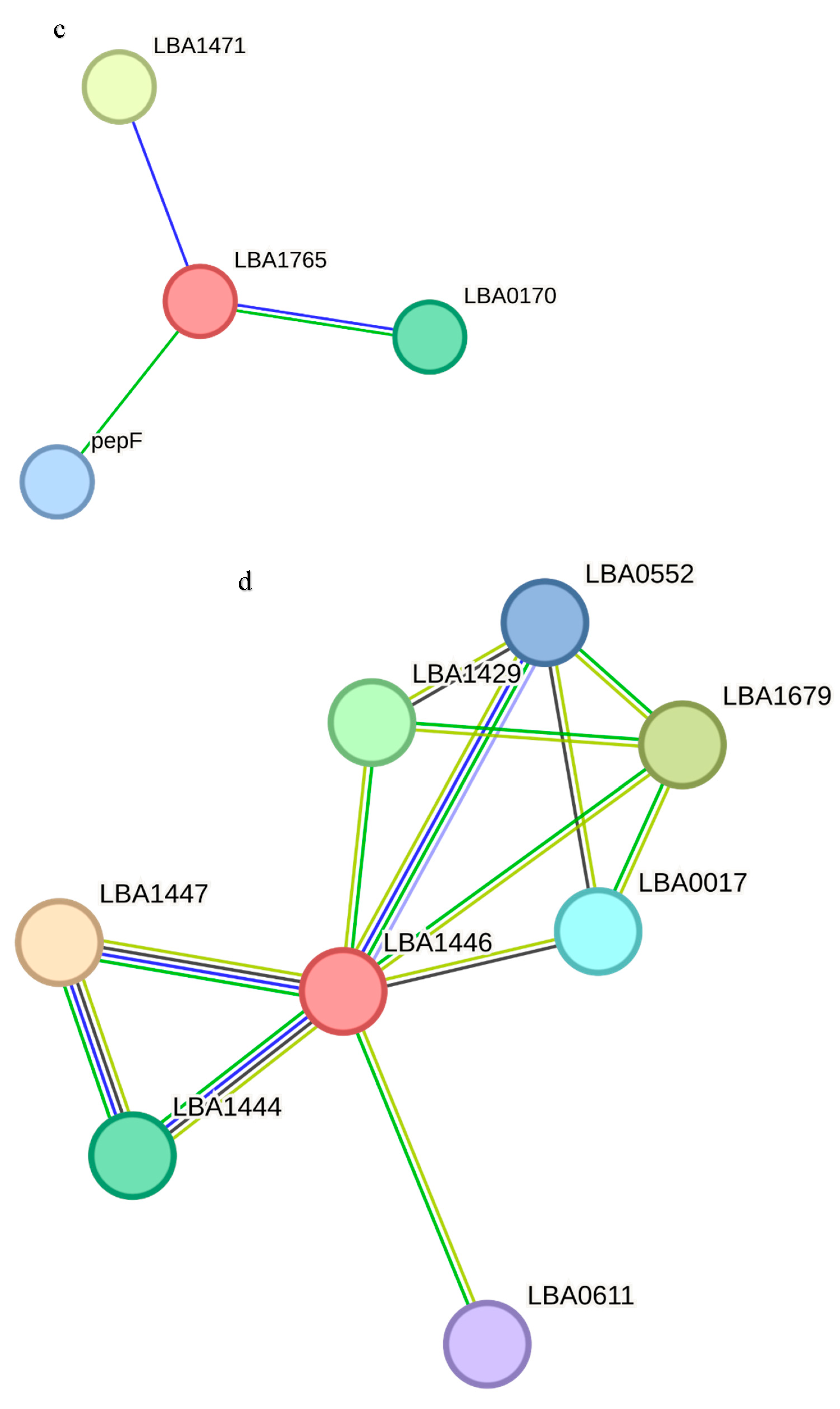 Biologics 05 00029 g005b