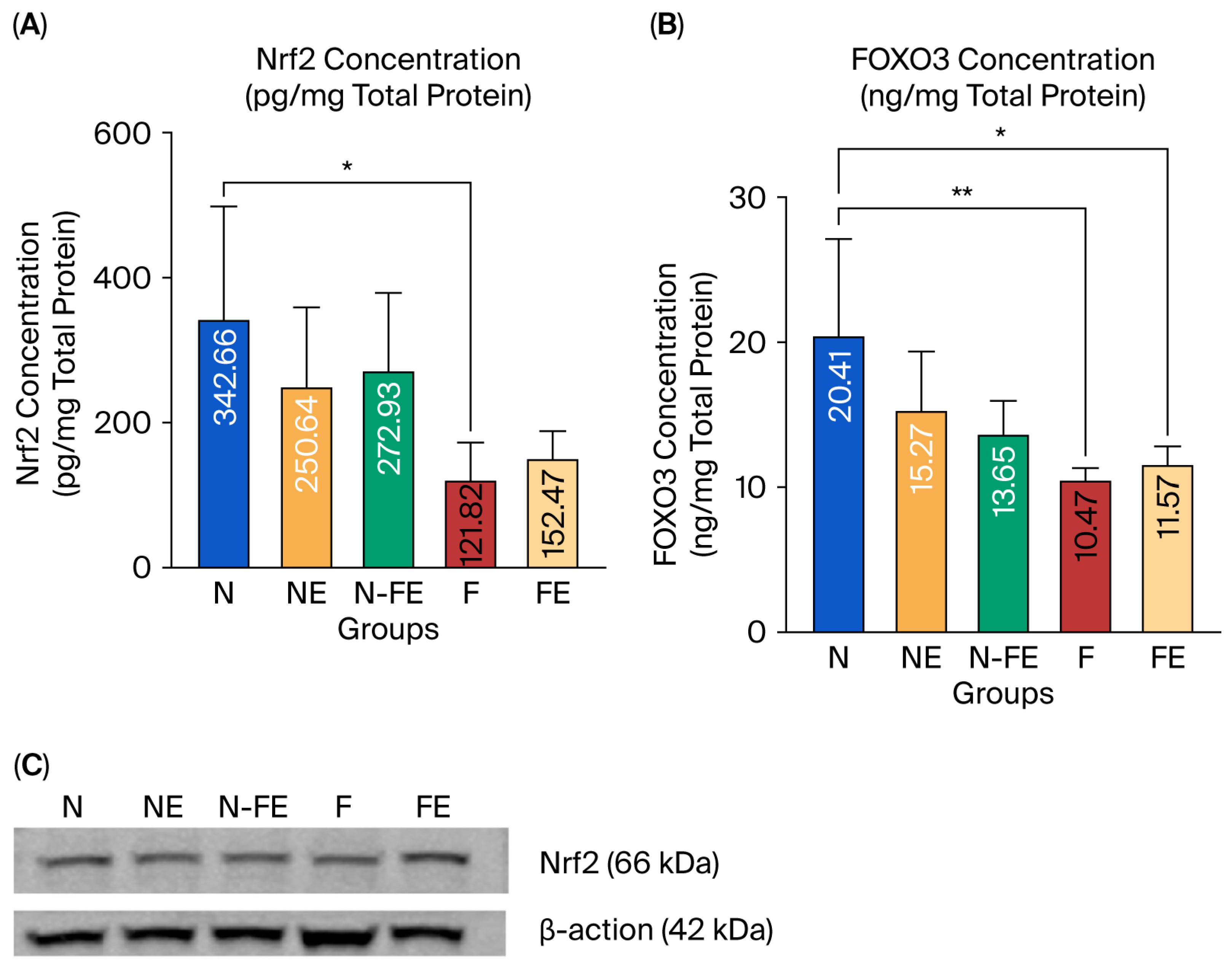 Biologics 05 00032 g003 Biologics 05 00032 g003