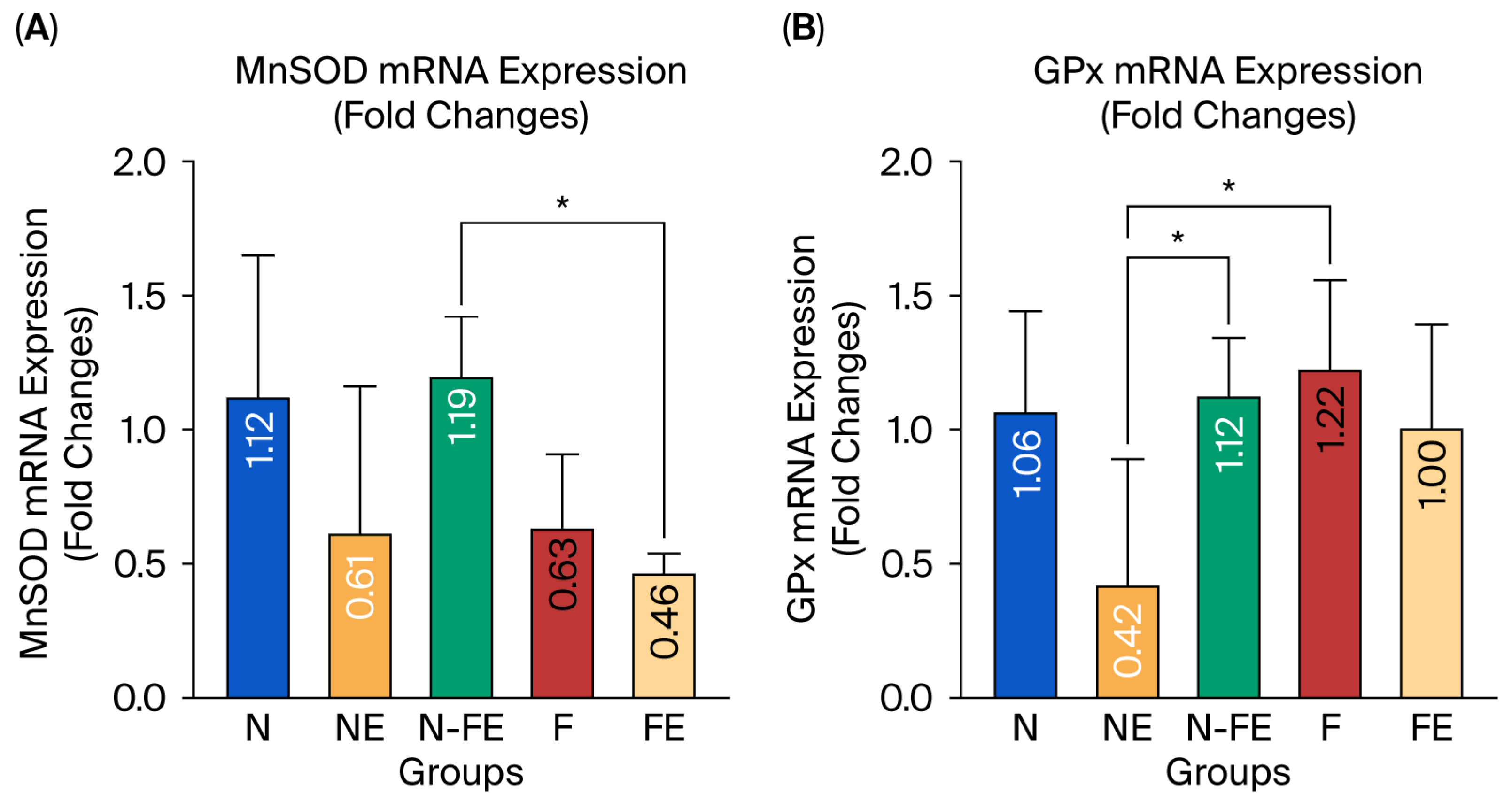 Biologics 05 00032 g004 Biologics 05 00032 g004