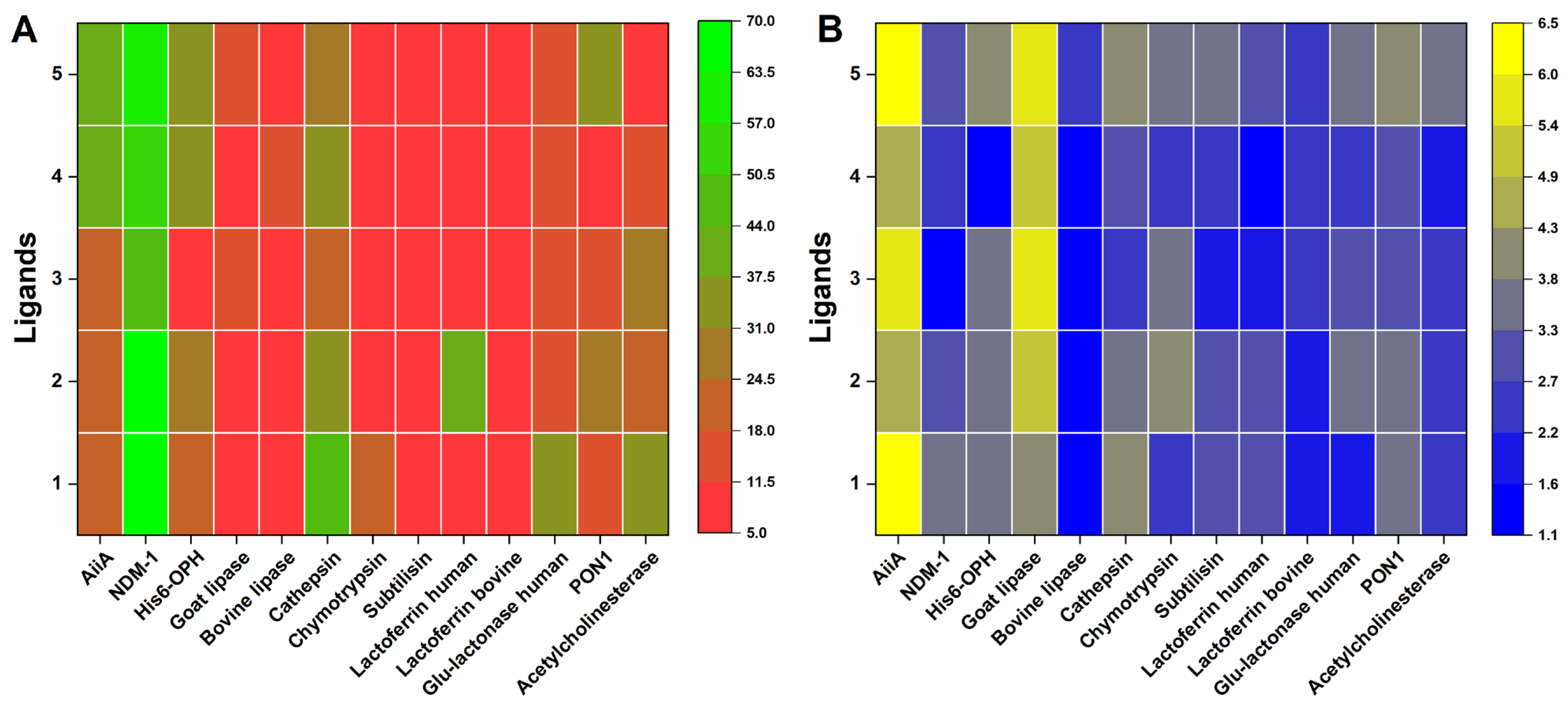 Biologics 05 00034 g003 Biologics 05 00034 g003