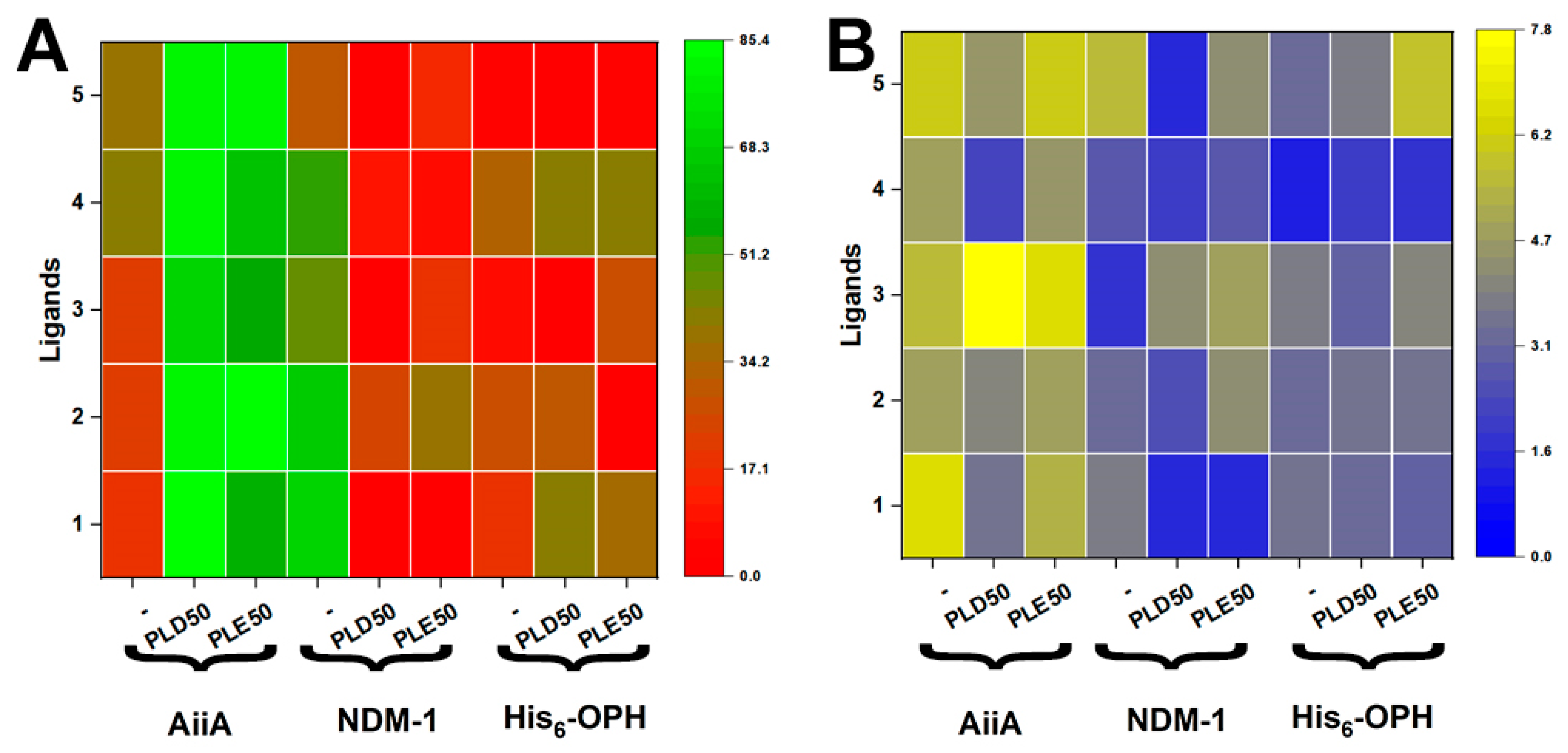 Biologics 05 00034 g006 Biologics 05 00034 g006