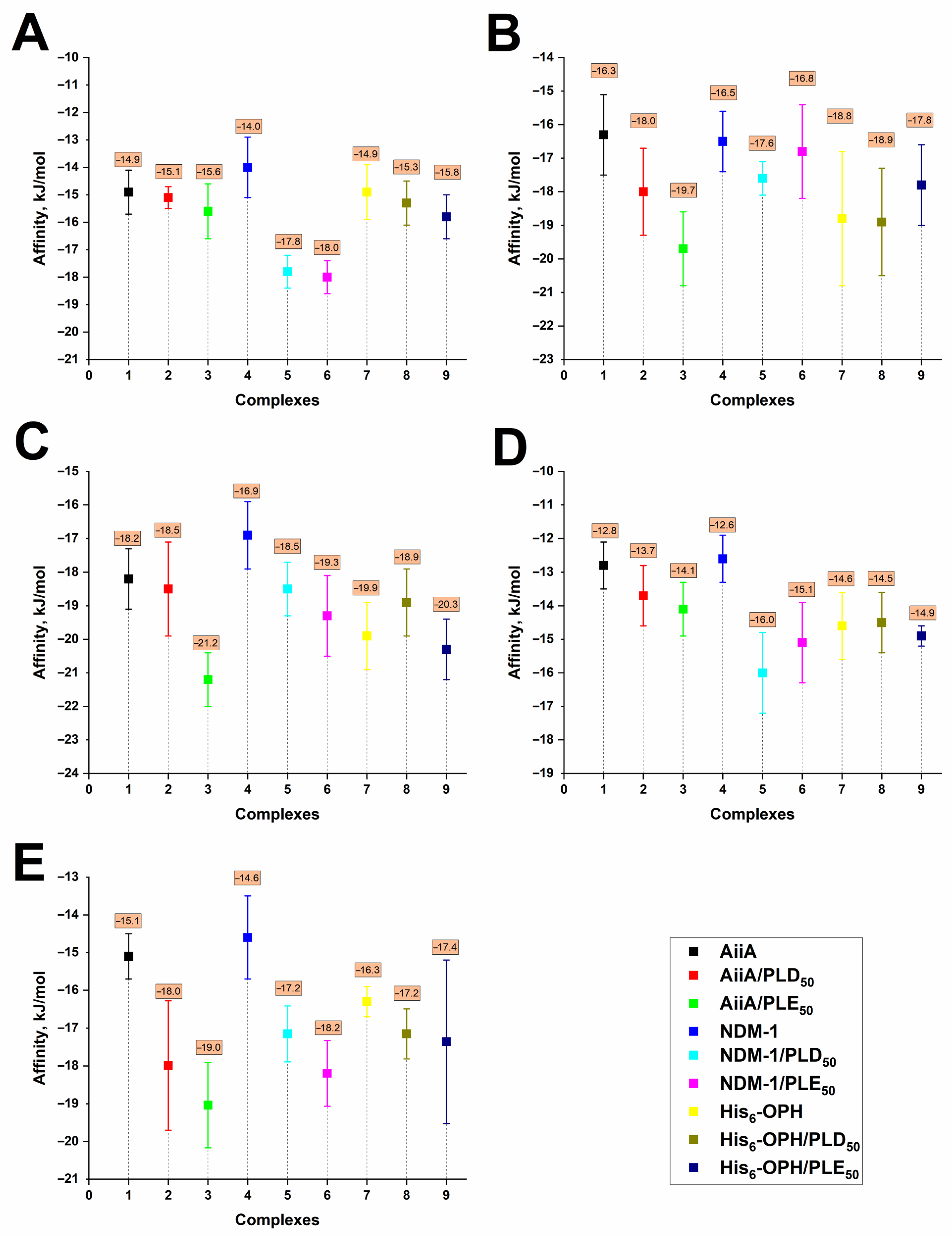 Biologics 05 00034 g007 Biologics 05 00034 g007