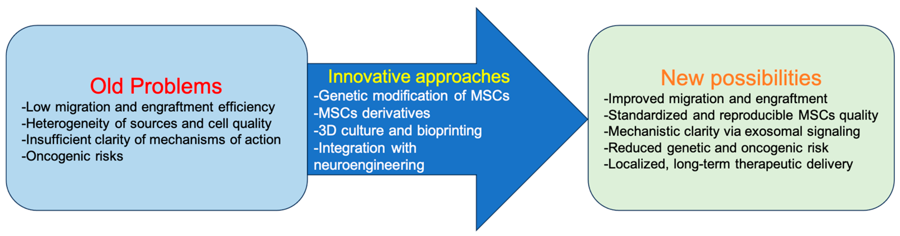 Biologics 05 00037 g001 Biologics 05 00037 g001