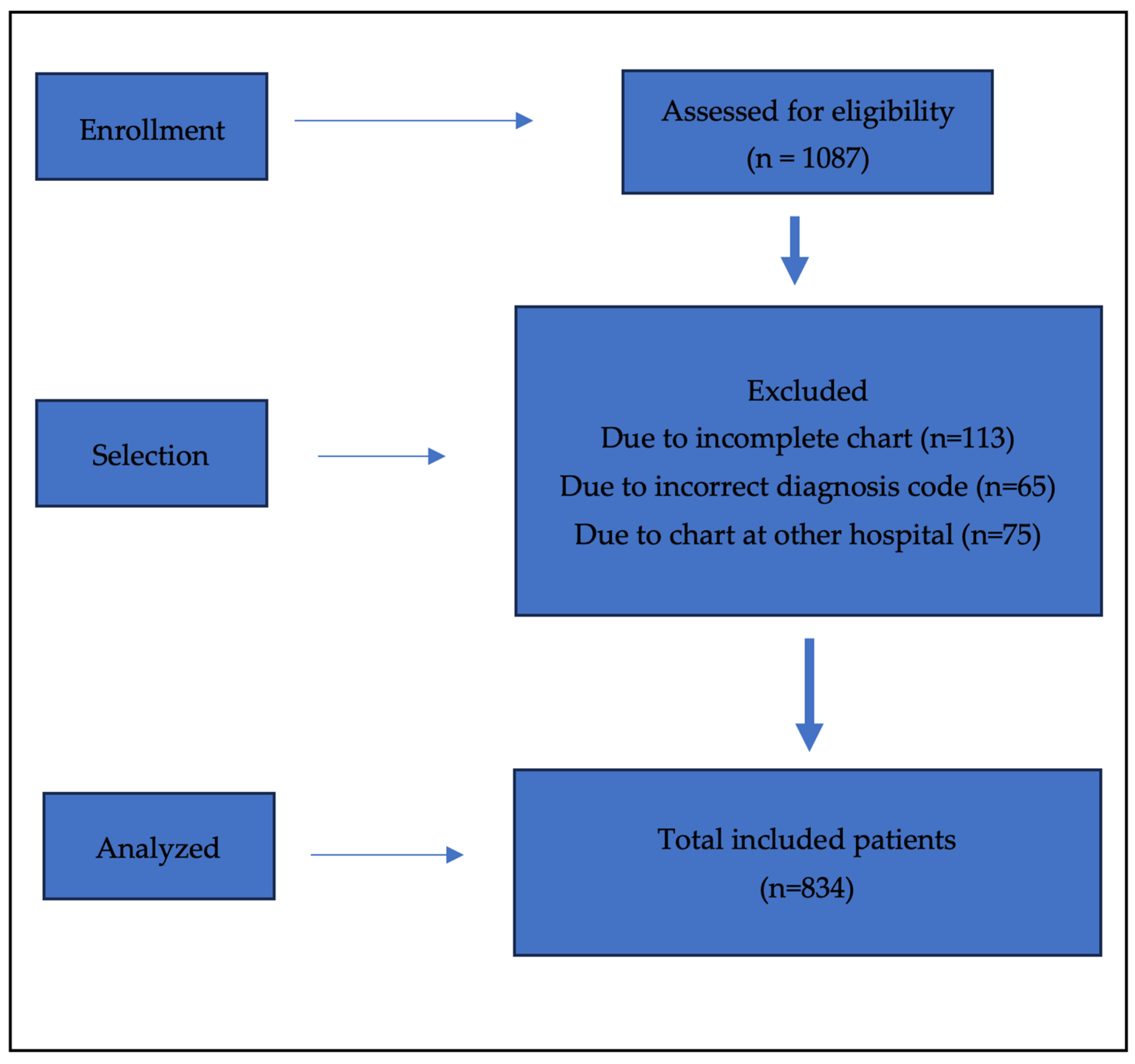 Biologics 05 00038 g001
