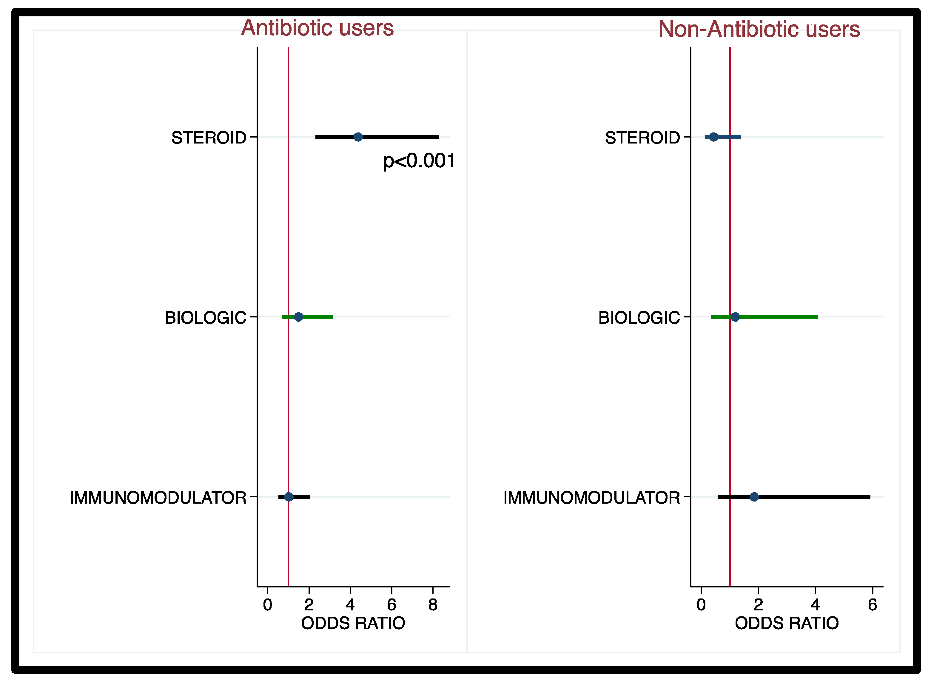Biologics 05 00038 g003