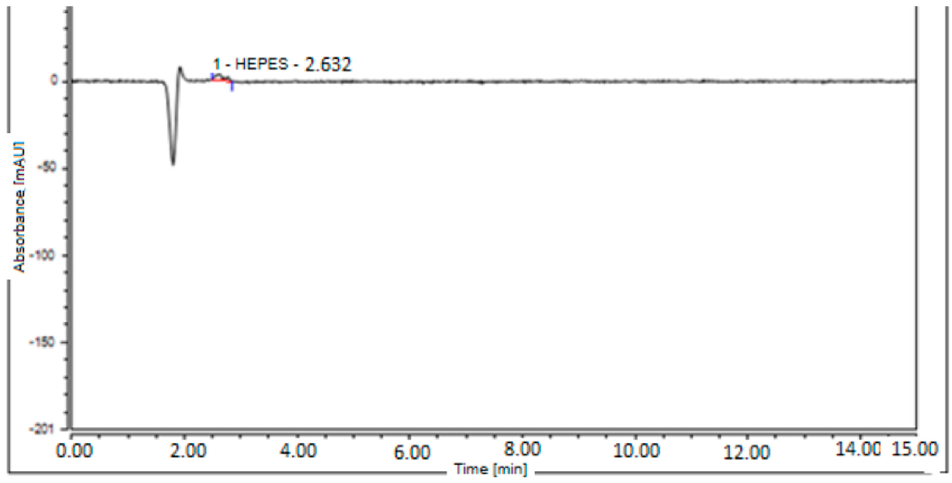 Biologics 05 00040 g004 Biologics 05 00040 g004