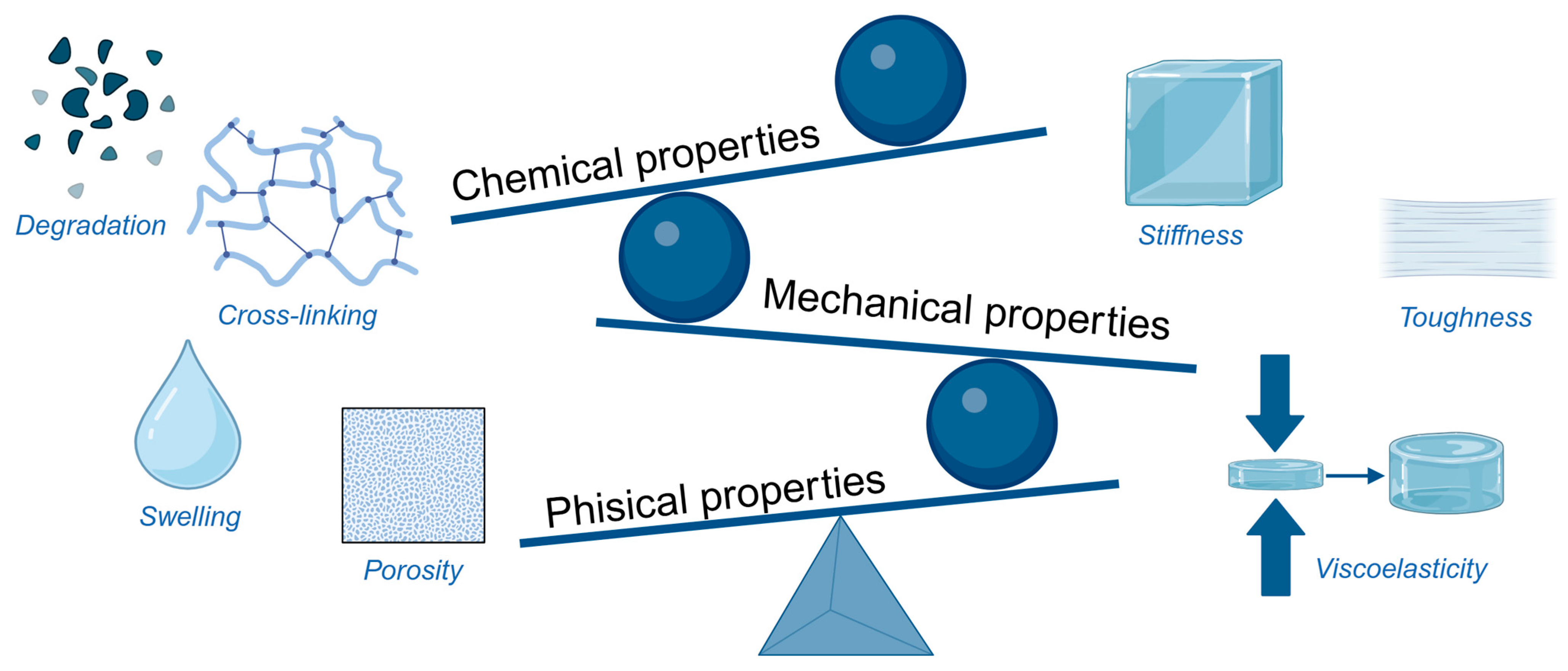 Biologics 06 00002 g002