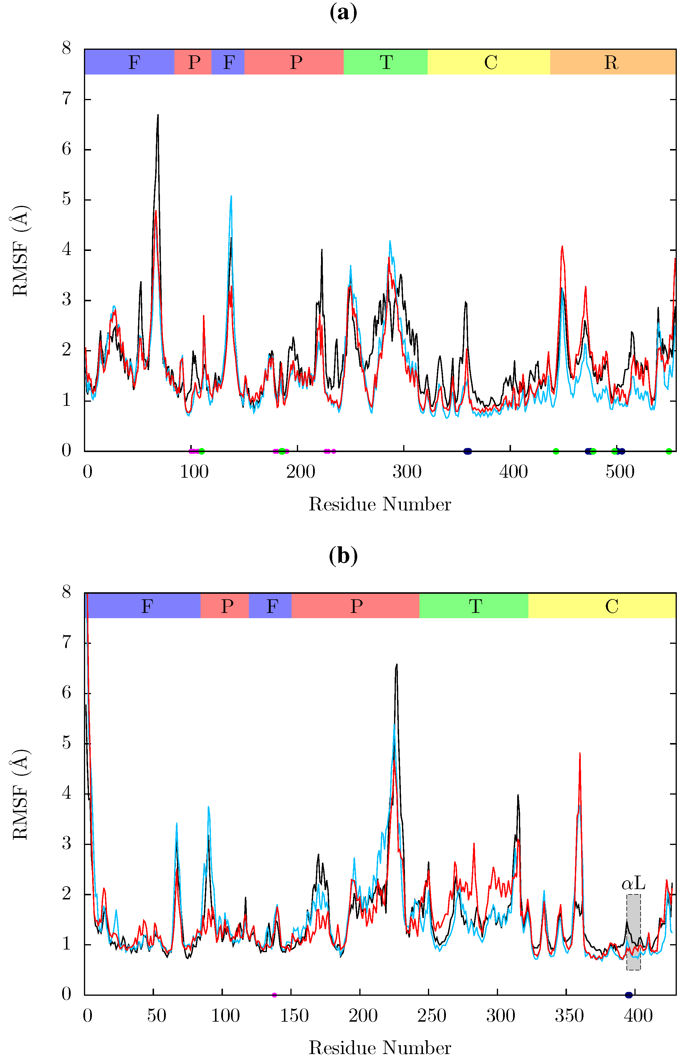 Biology 01 00222 g011 1024