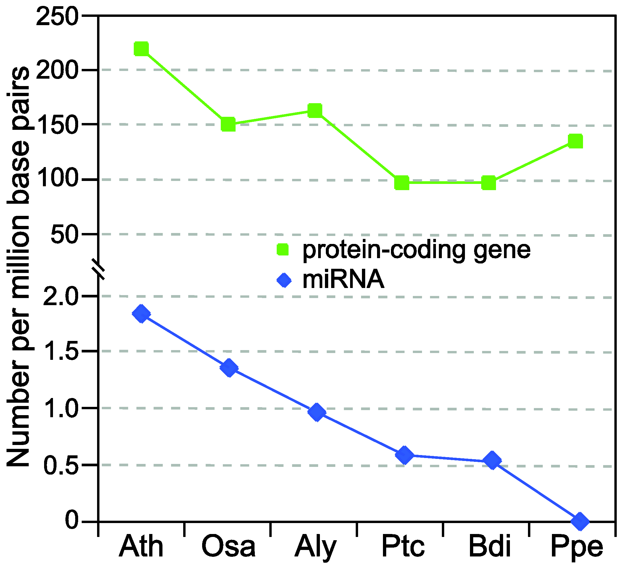 Biology 01 00297 g001 1024