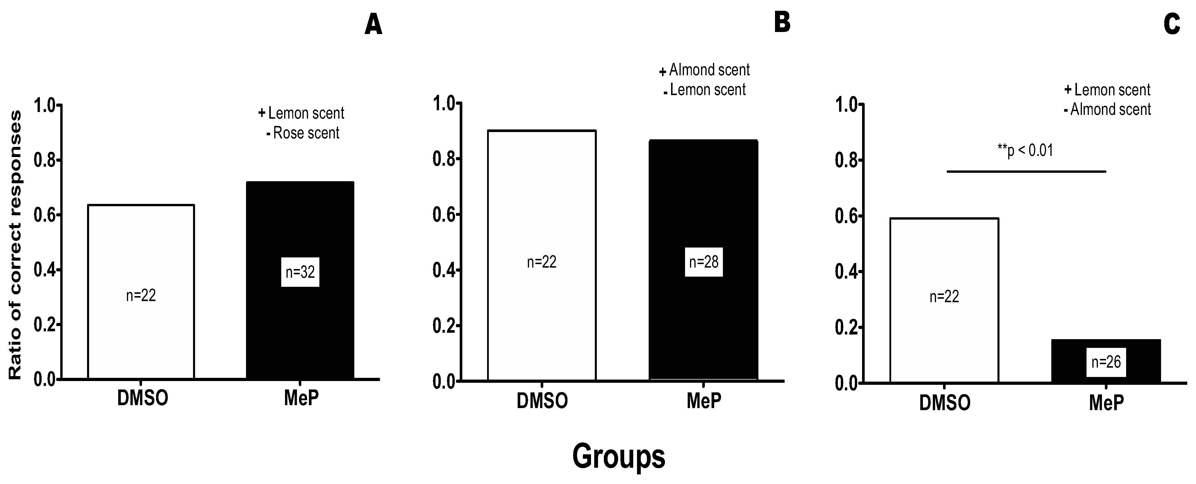 Biology 01 00508 g002 1024
