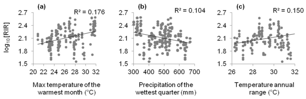 Biology 01 00857 g001