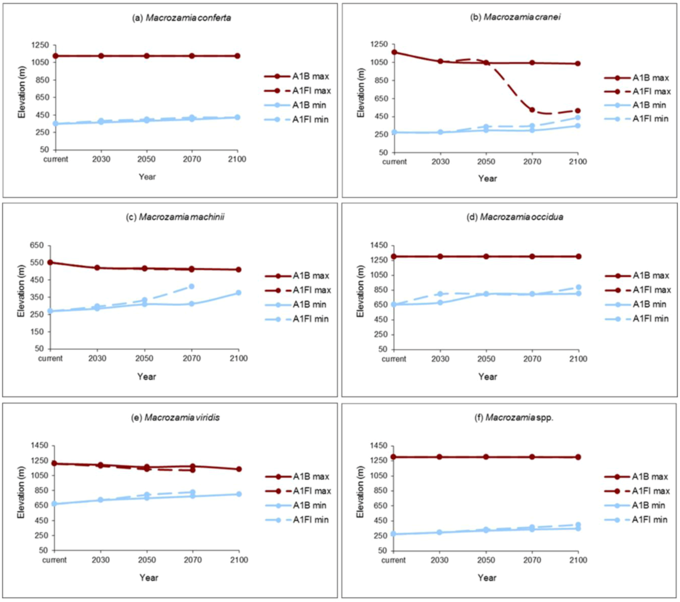 Biology 01 00880 g004 1024
