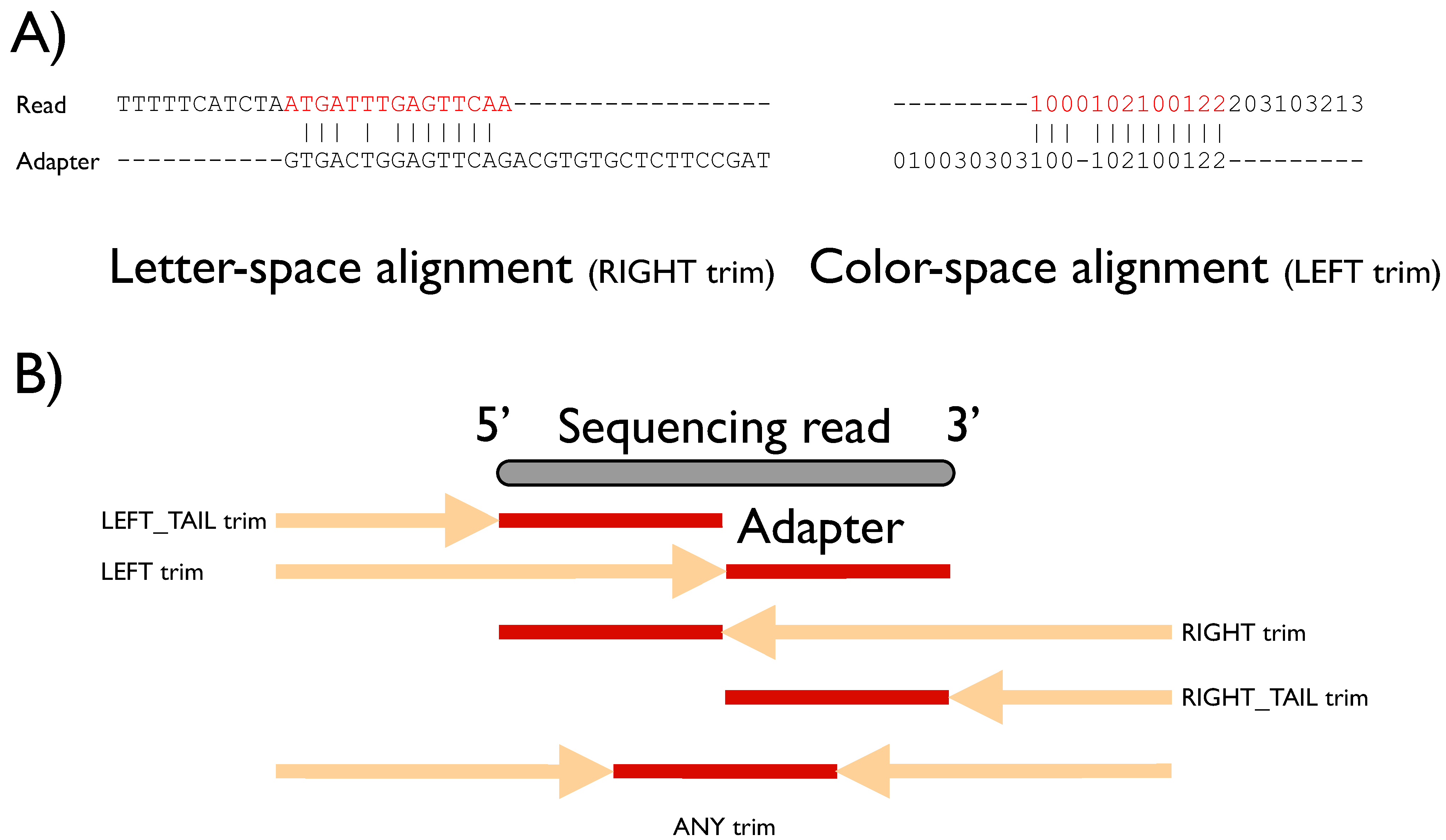 vogn Kollega Vanære Biology | Free Full-Text | FLEXBAR—Flexible Barcode and Adapter Processing  for Next-Generation Sequencing Platforms